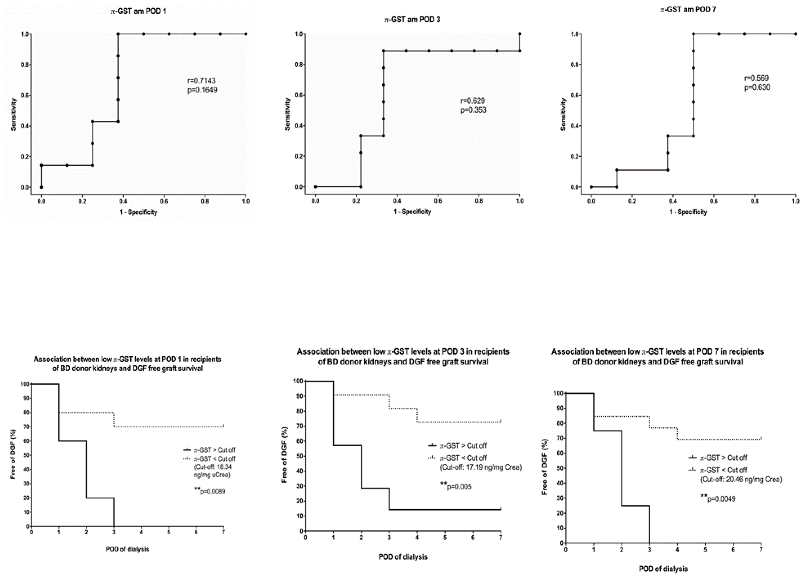 Jcm 08 01899 g005 Jcm 08 01899 g005