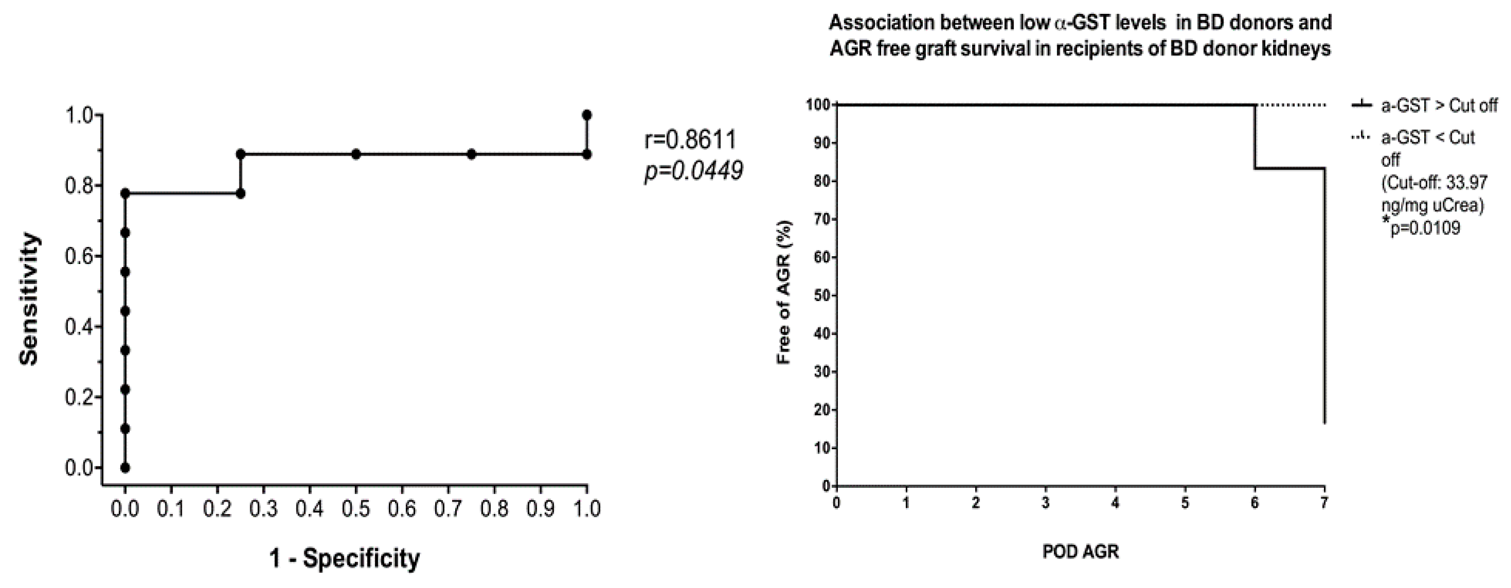 Jcm 08 01899 g007 Jcm 08 01899 g007