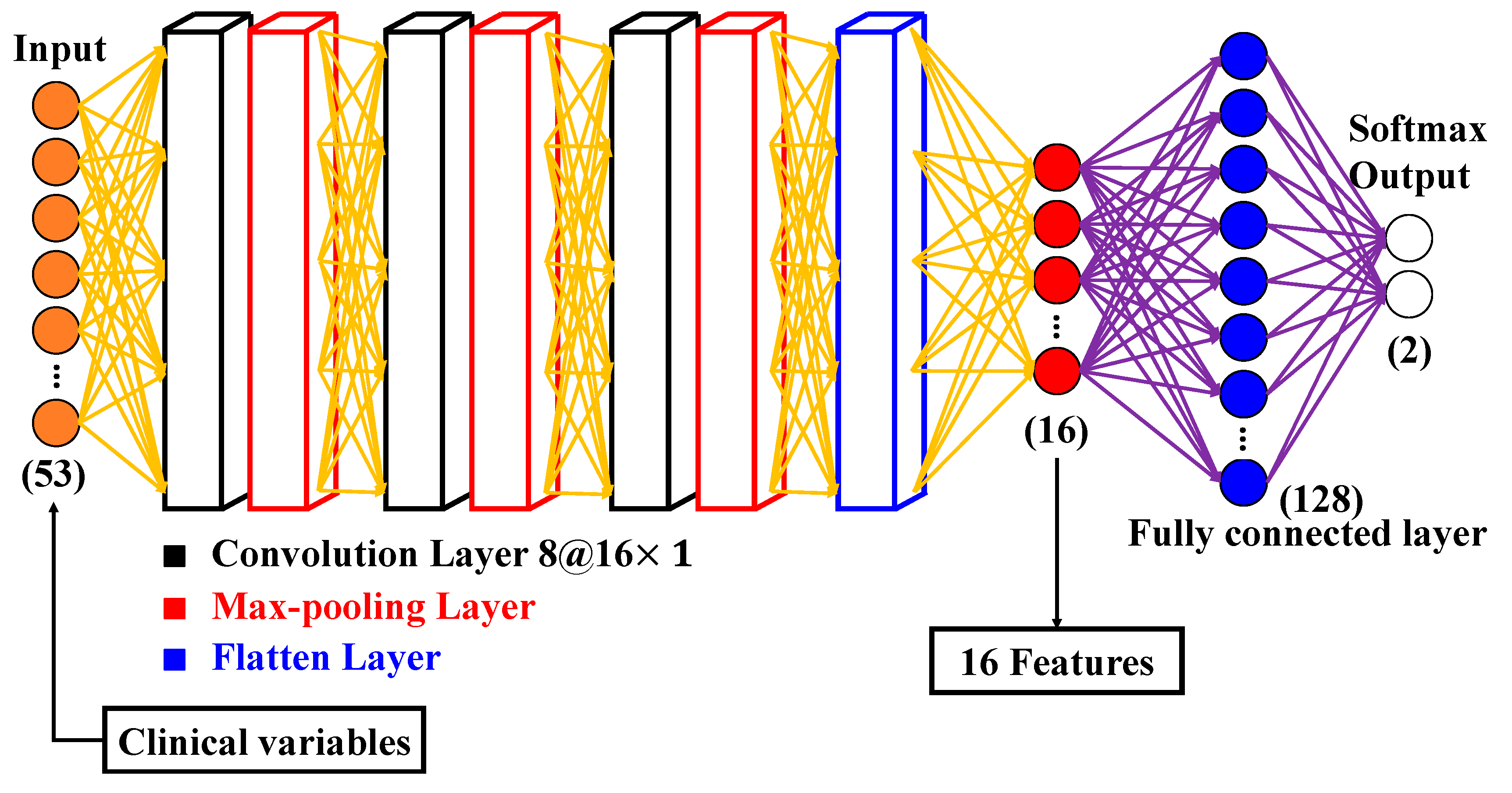 mathematica 11.2 problem softmax mathematica 11.2 problem softmax