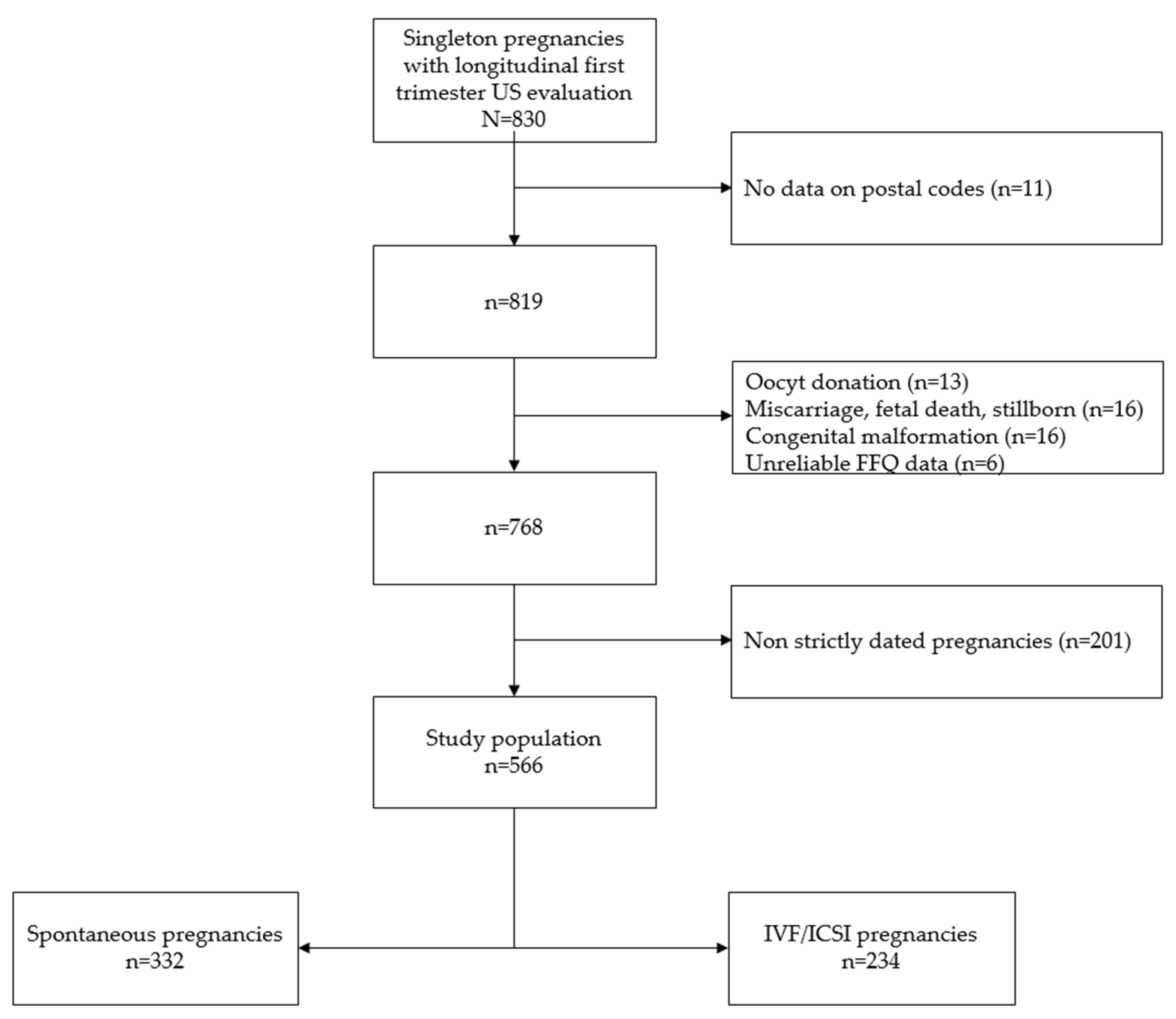 Jcm 08 01913 g001 Jcm 08 01913 g001