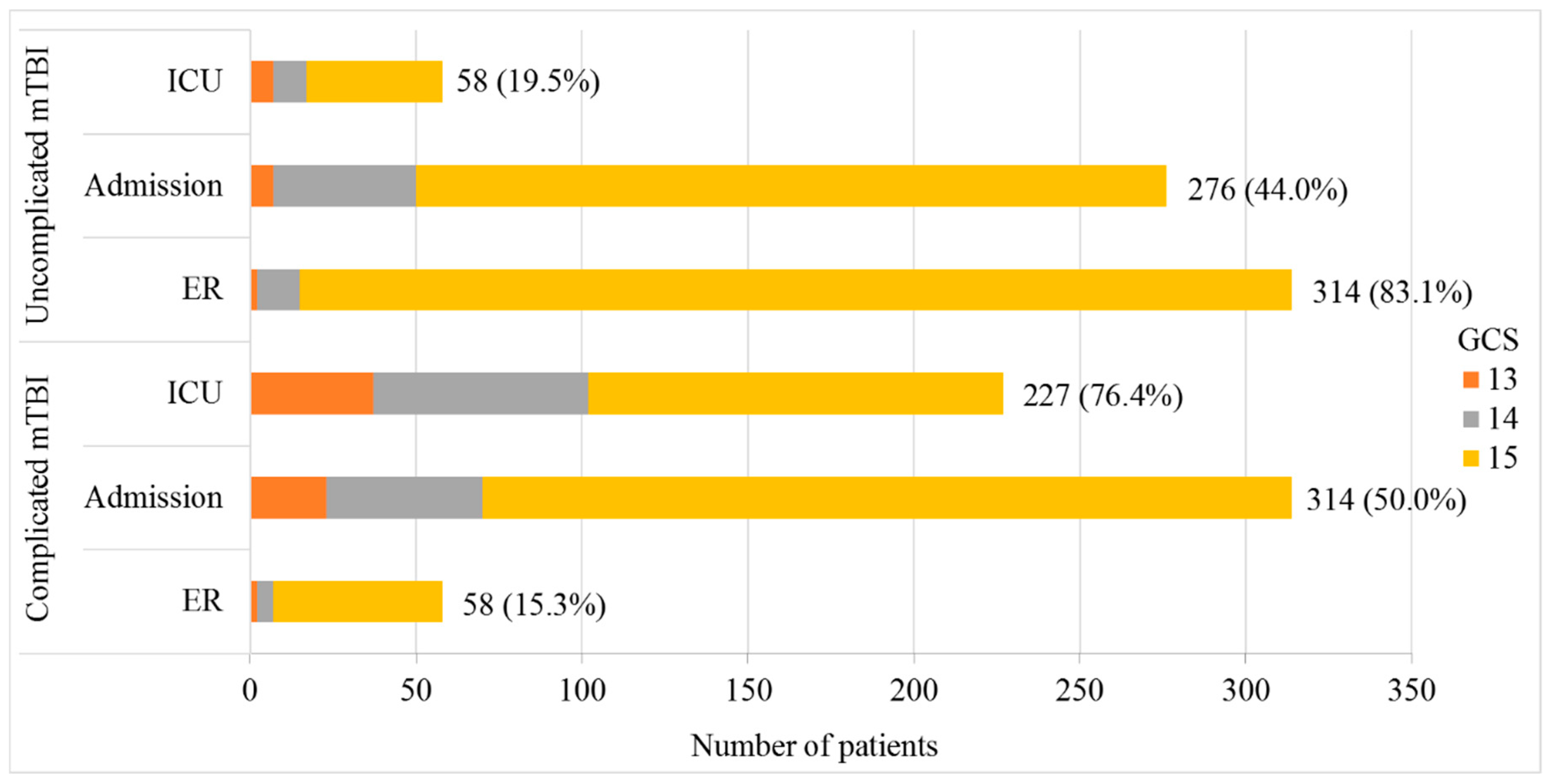 Jcm 08 01921 g002 Jcm 08 01921 g002