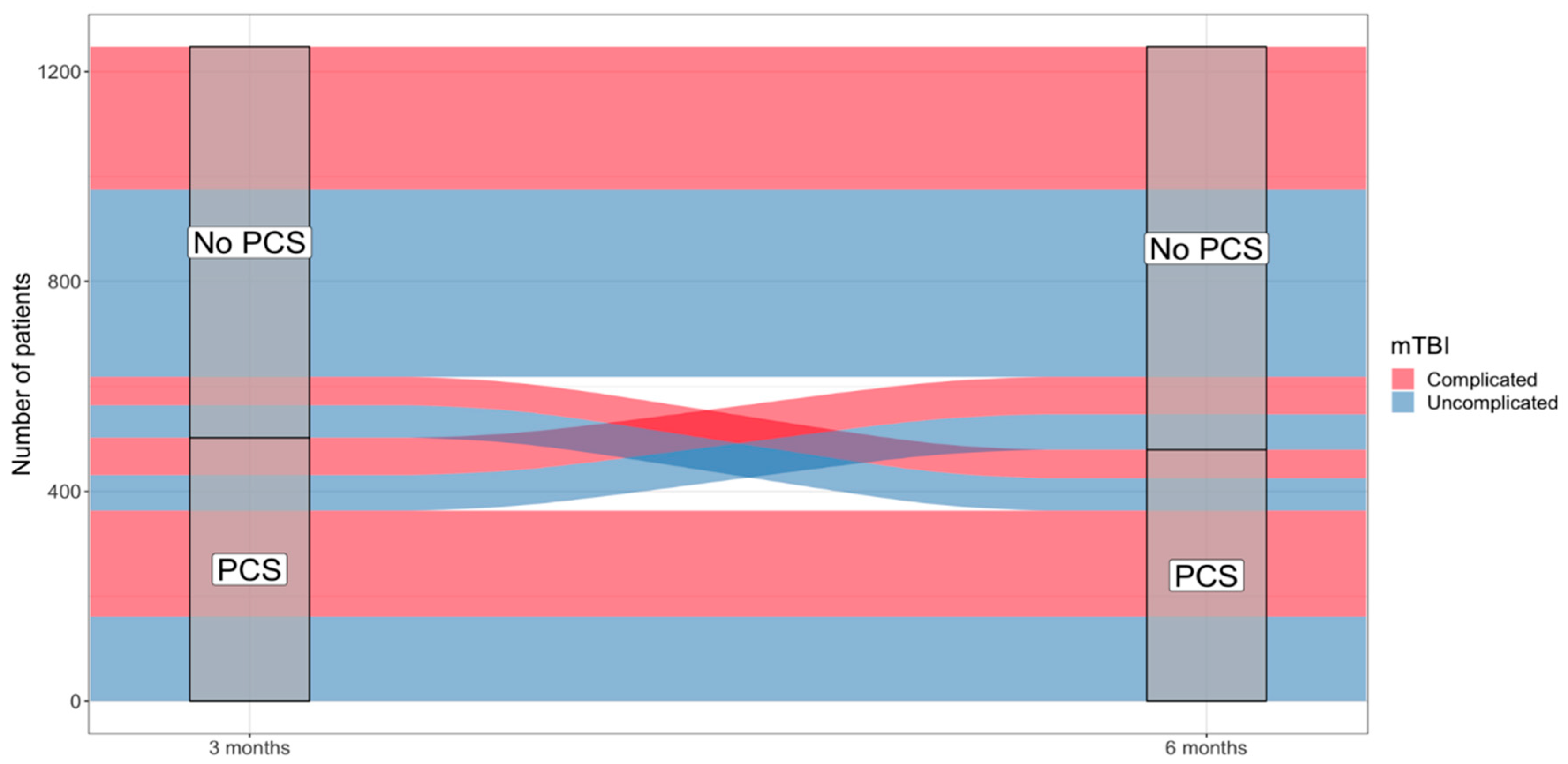 Jcm 08 01921 g005 Jcm 08 01921 g005