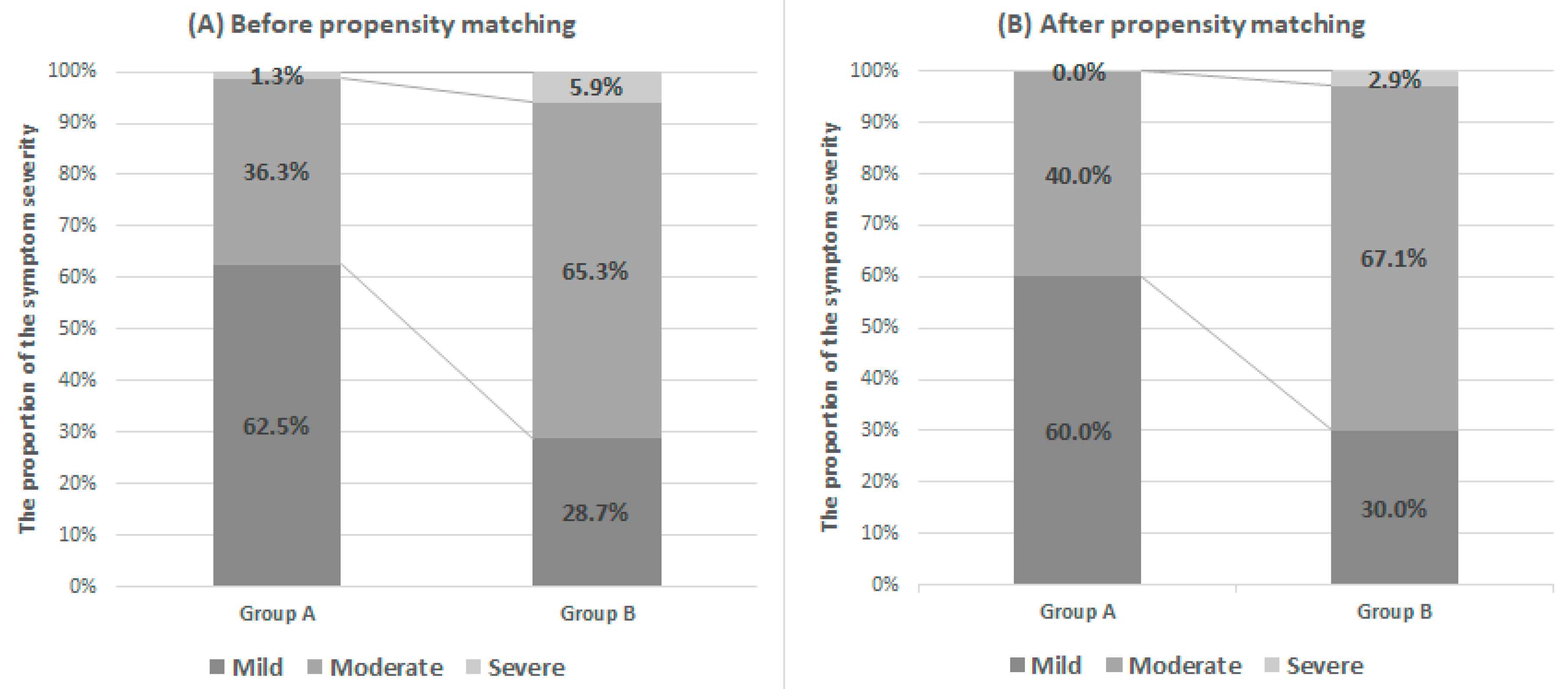 Jcm 08 01929 g004 Jcm 08 01929 g004