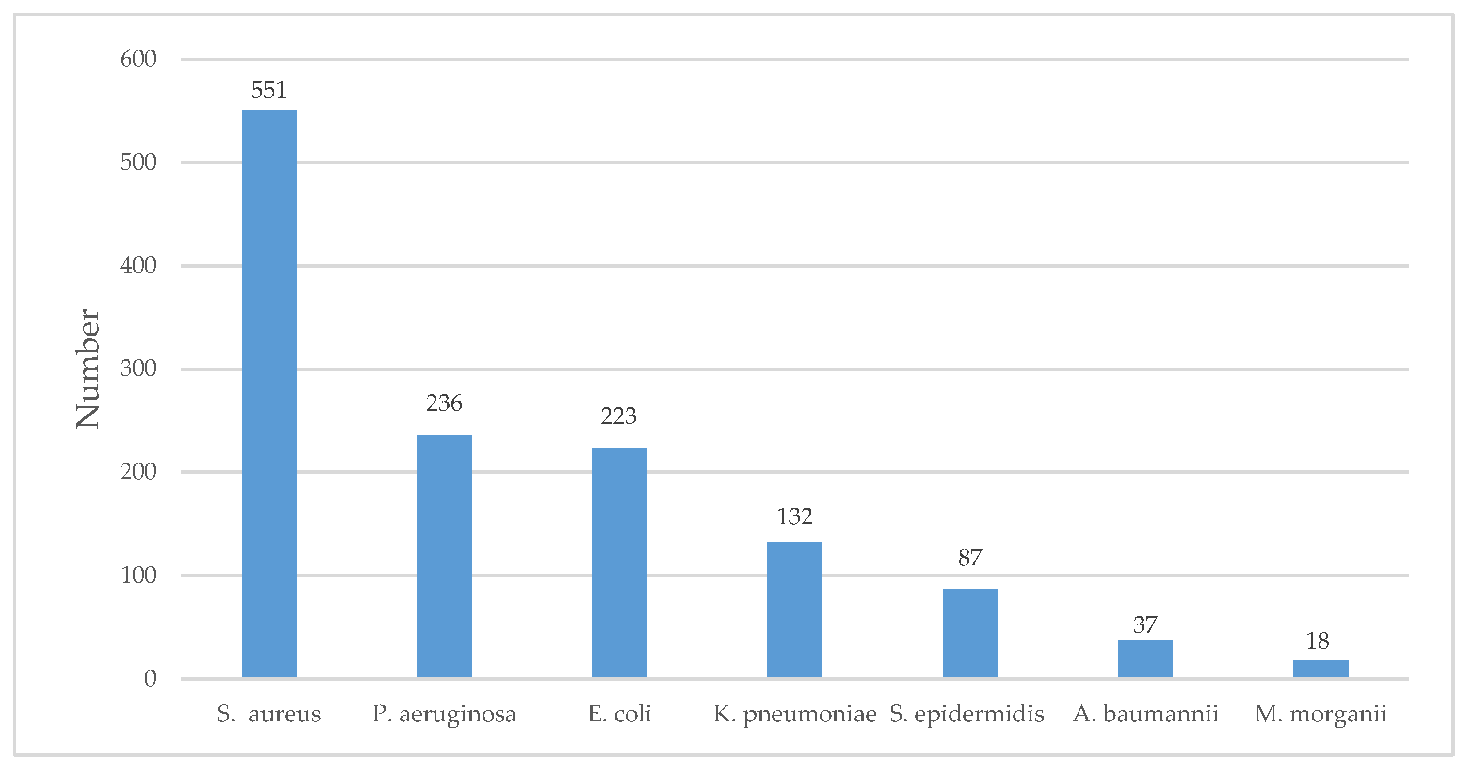 Jcm 08 01935 g003 Jcm 08 01935 g003