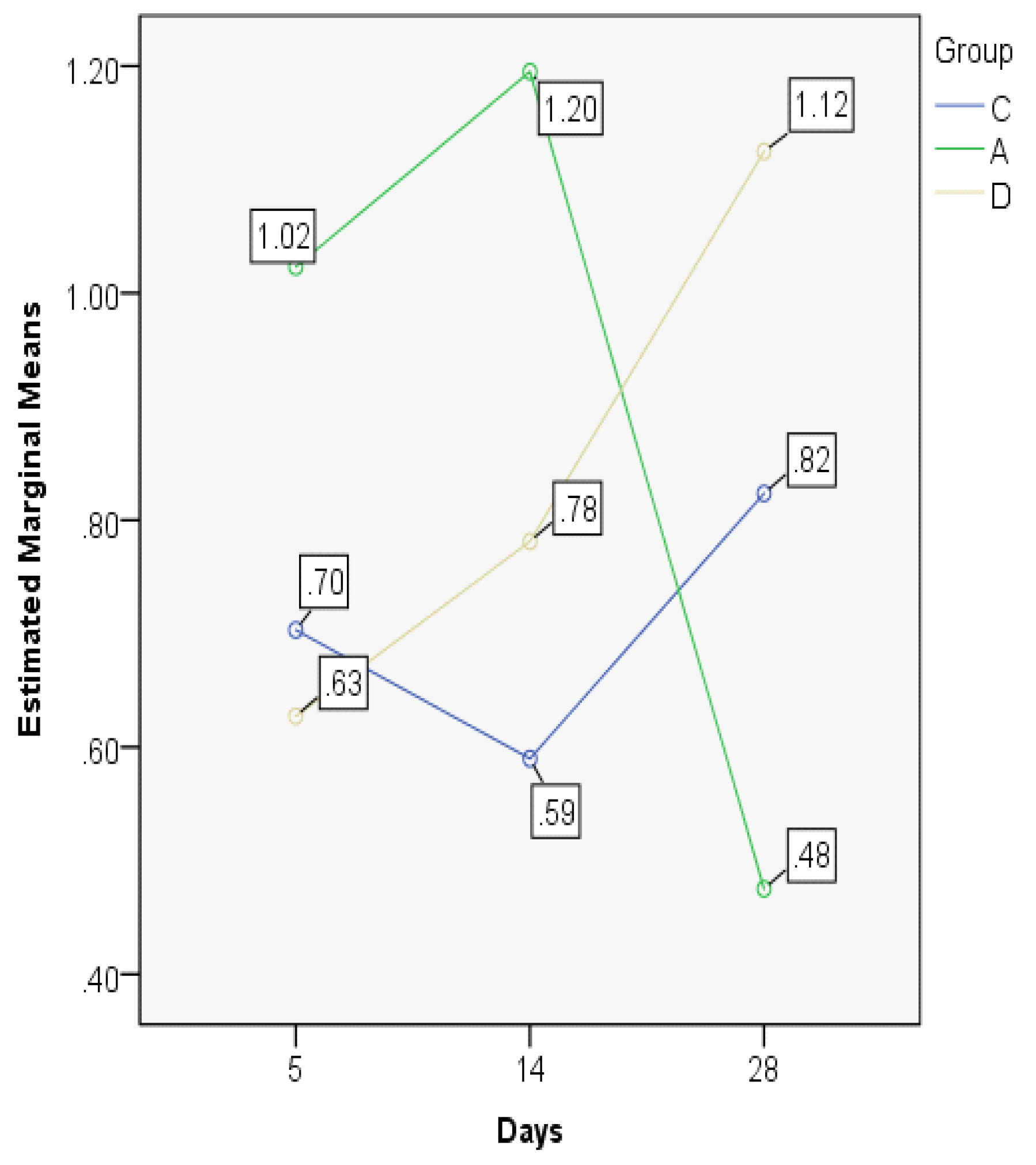 Jcm 08 01941 g011 Jcm 08 01941 g011