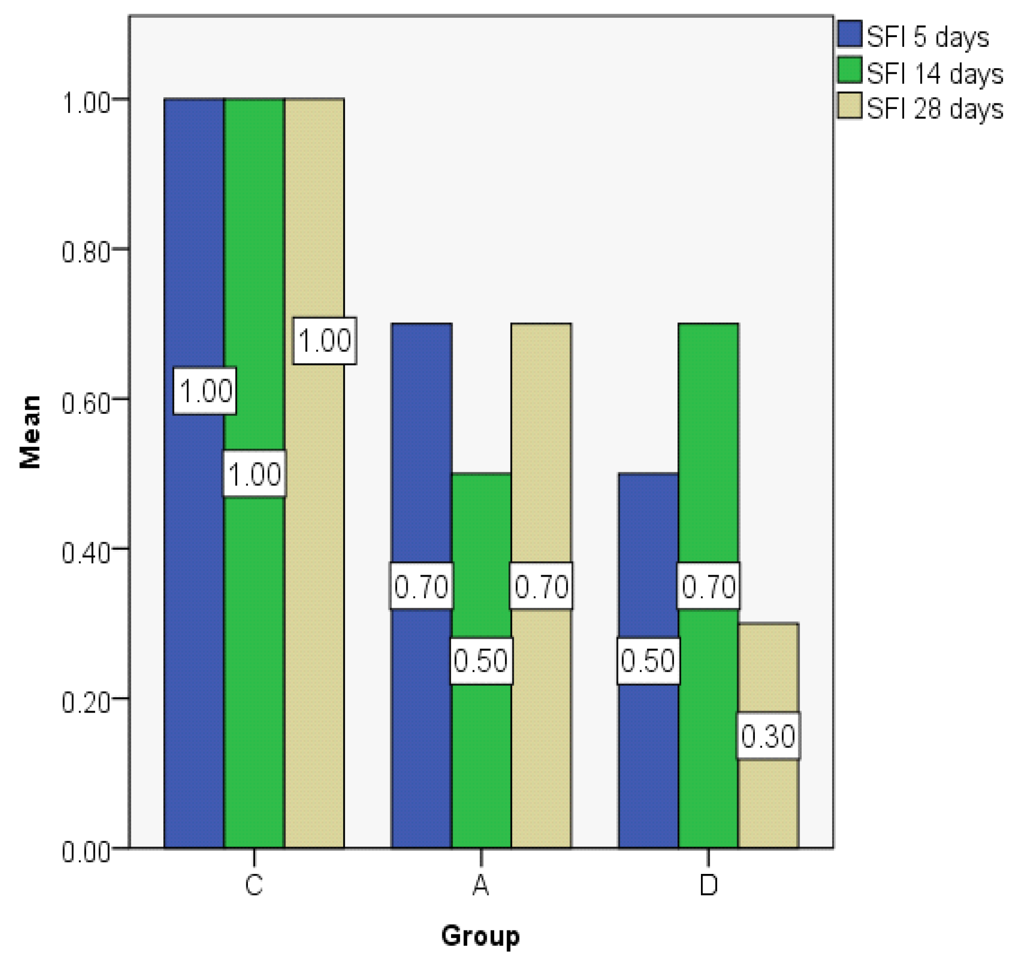 Jcm 08 01941 g018 Jcm 08 01941 g018