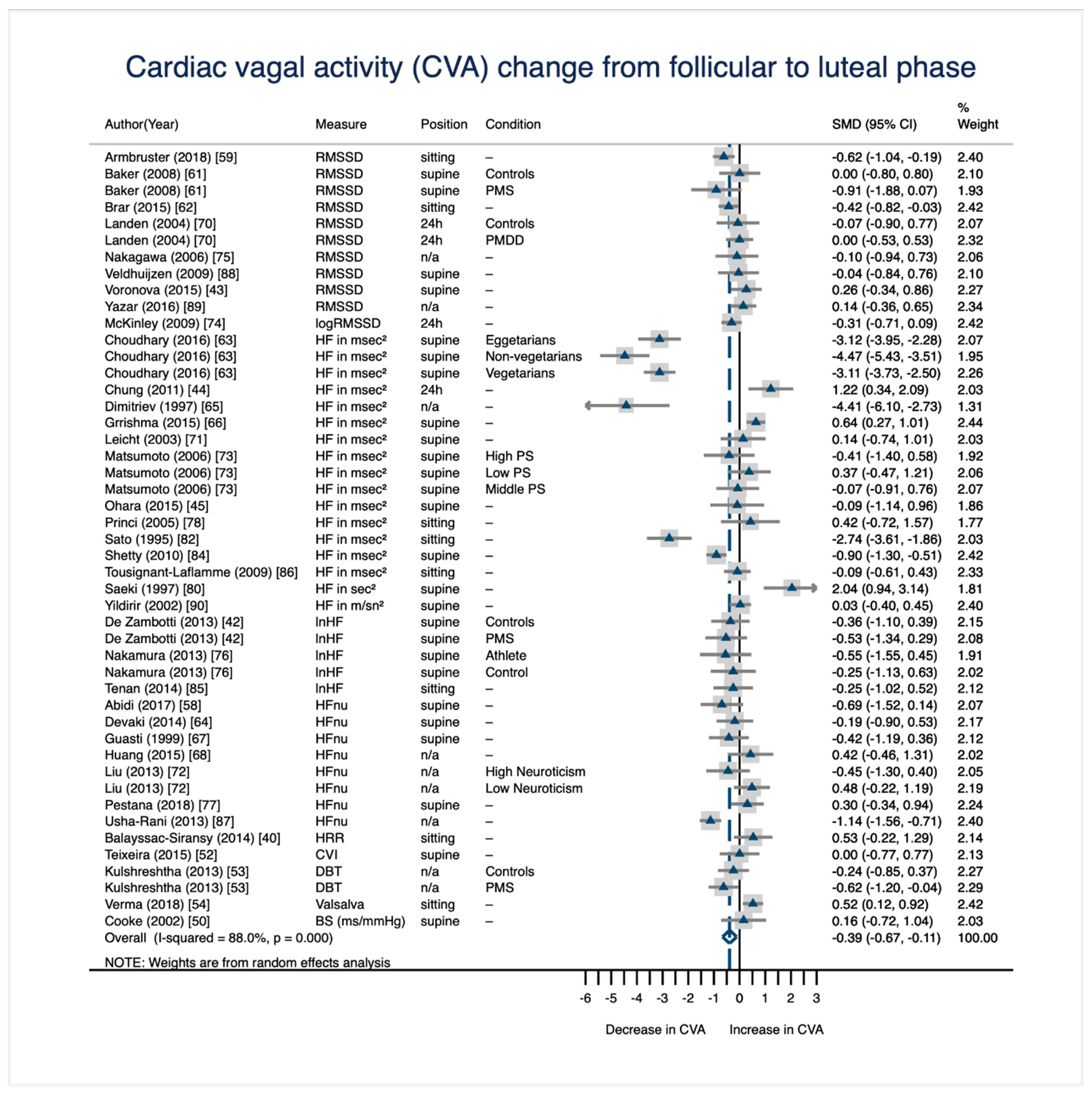 Jcm 08 01946 g002 Jcm 08 01946 g002
