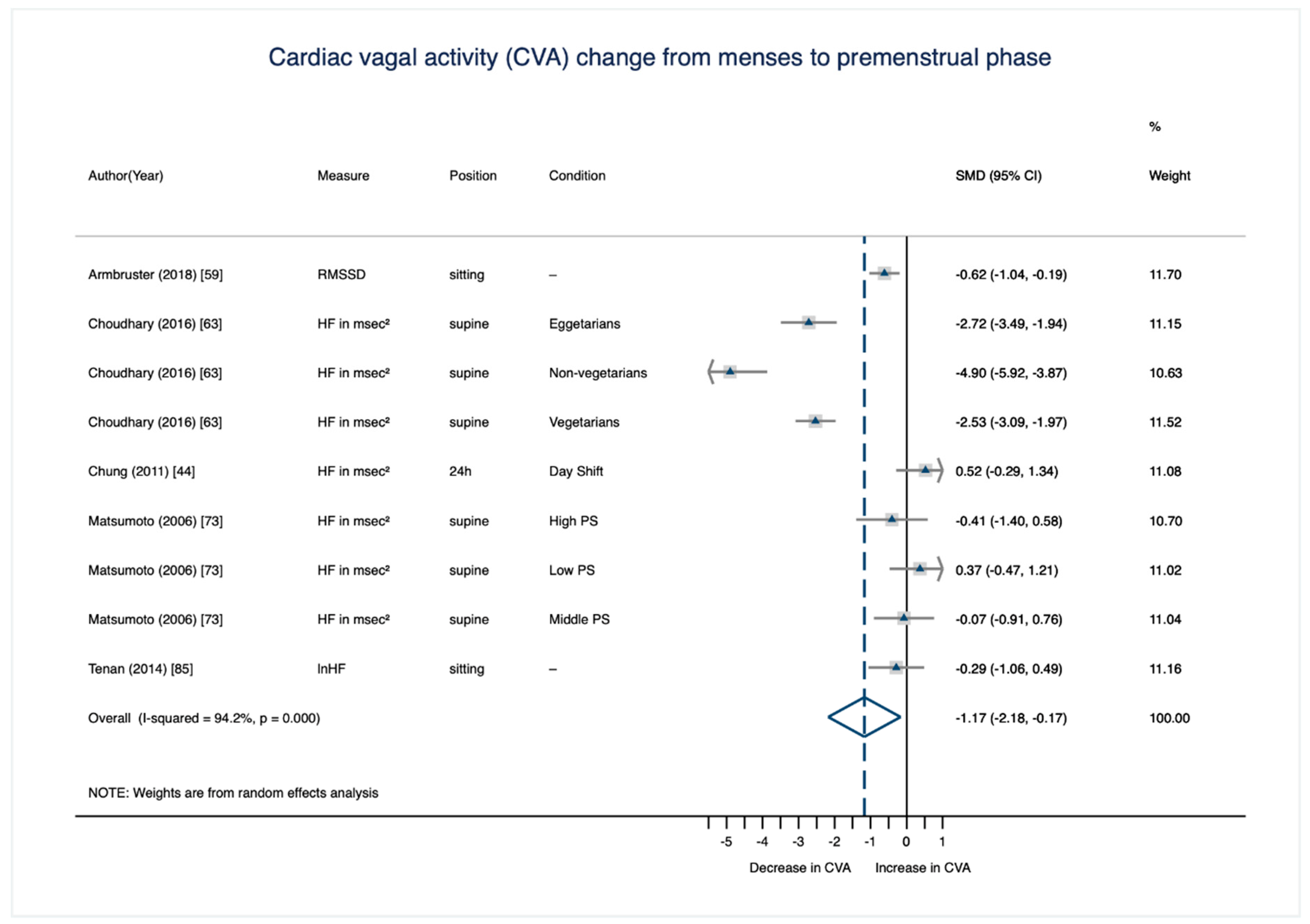 Jcm 08 01946 g005 Jcm 08 01946 g005