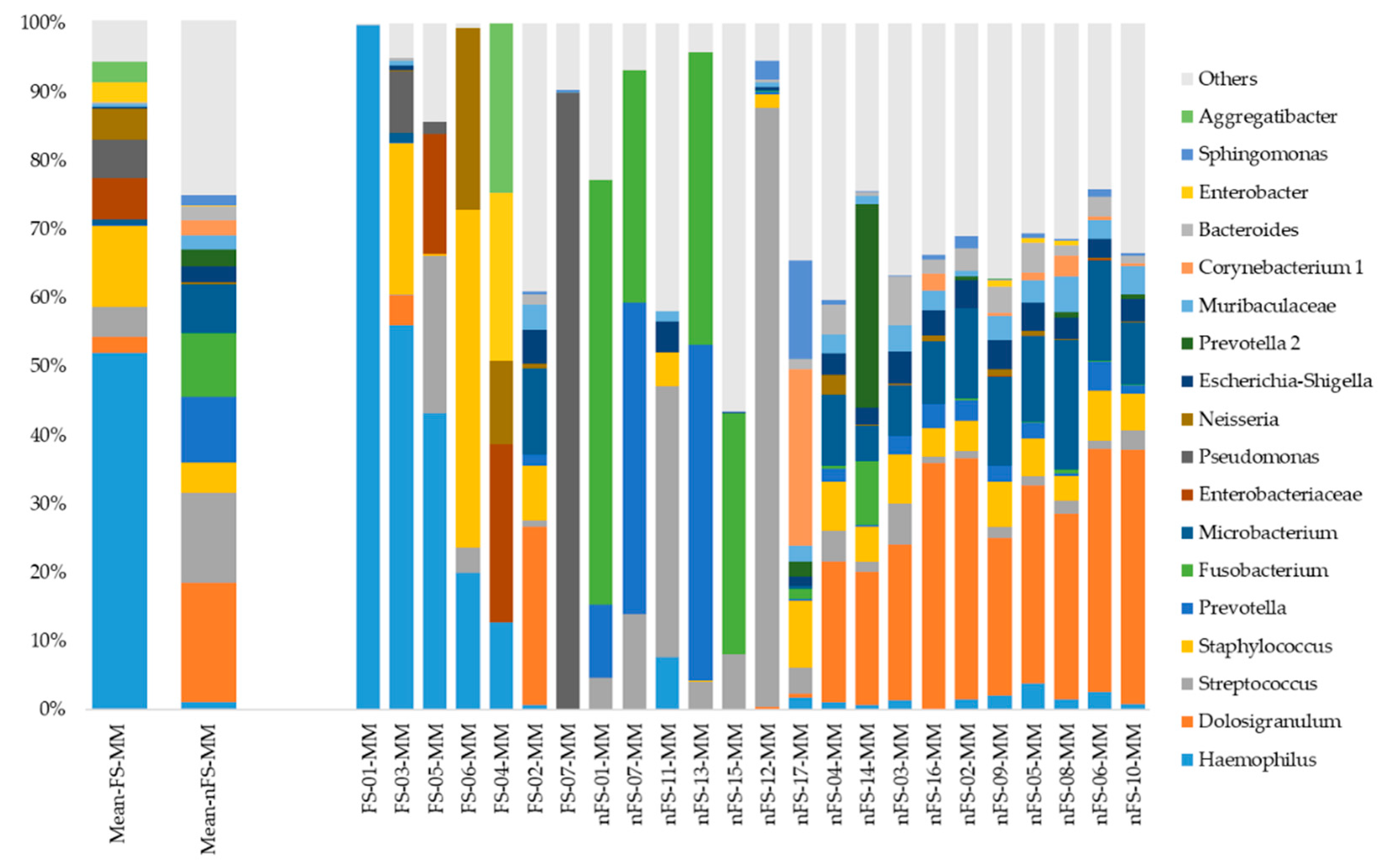 Jcm 08 01973 g003 Jcm 08 01973 g003