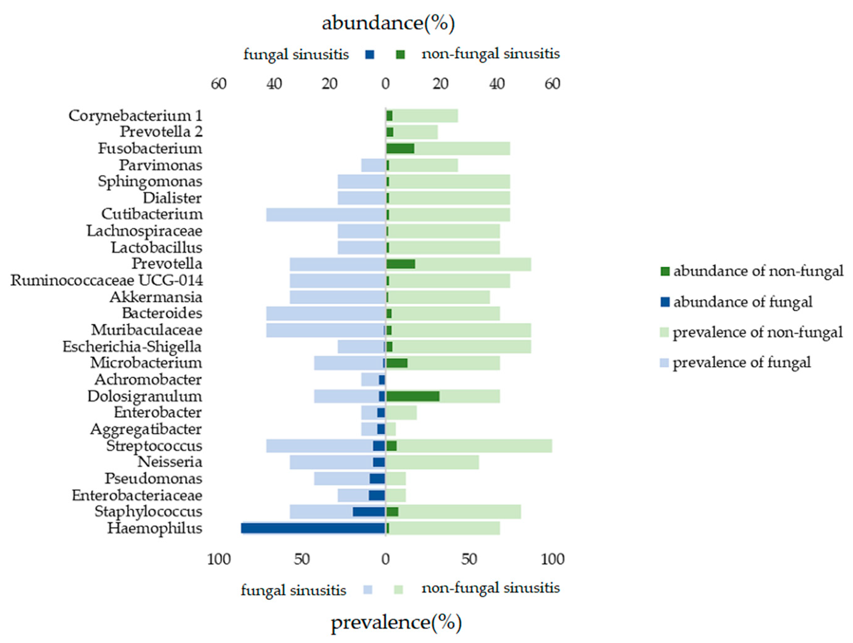 Jcm 08 01973 g004 Jcm 08 01973 g004