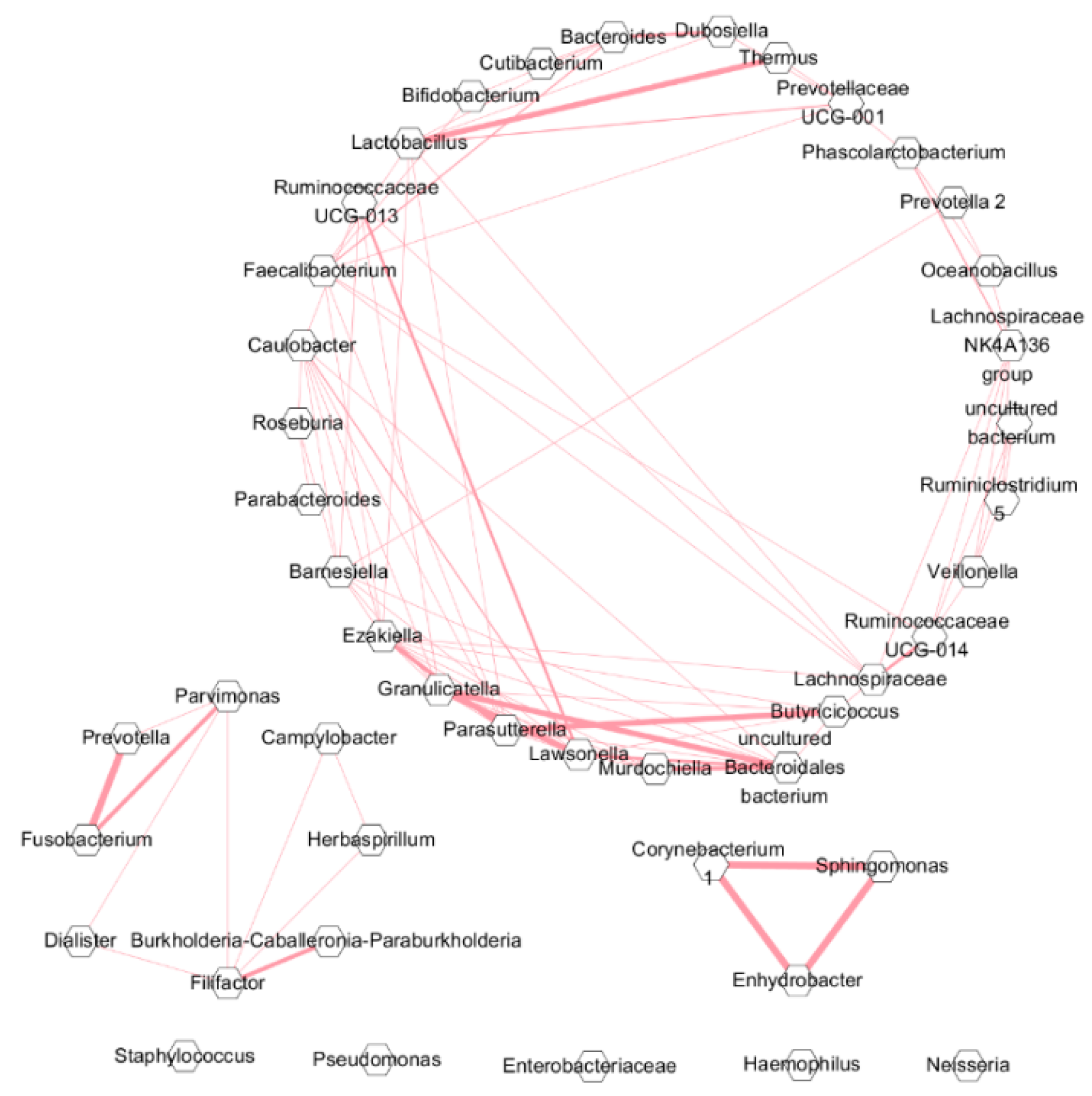 Jcm 08 01973 g005 Jcm 08 01973 g005