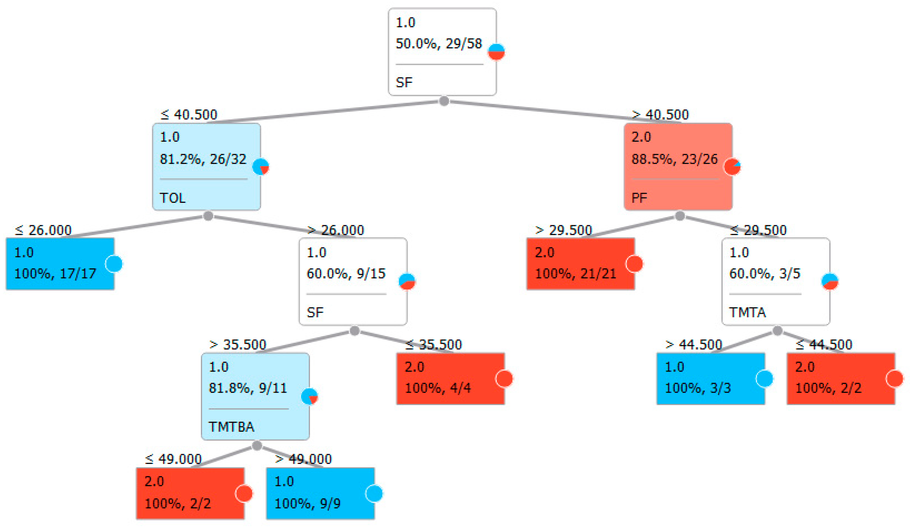 Jcm 08 01975 g001 Jcm 08 01975 g001