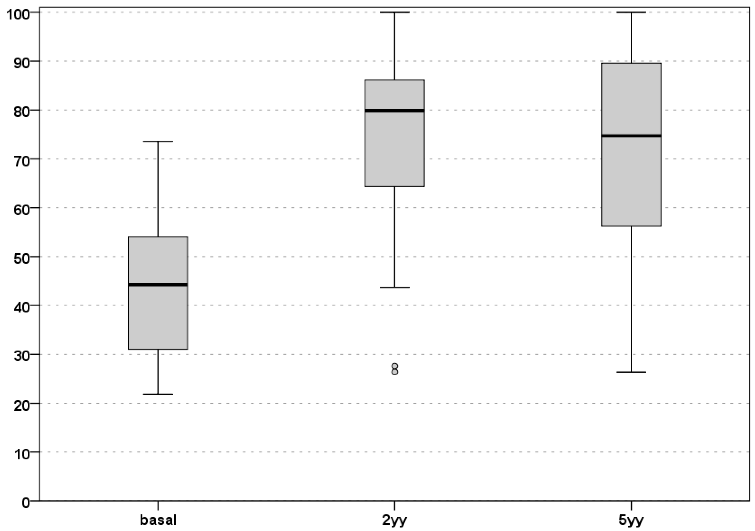 Jcm 08 01978 g001 Jcm 08 01978 g001