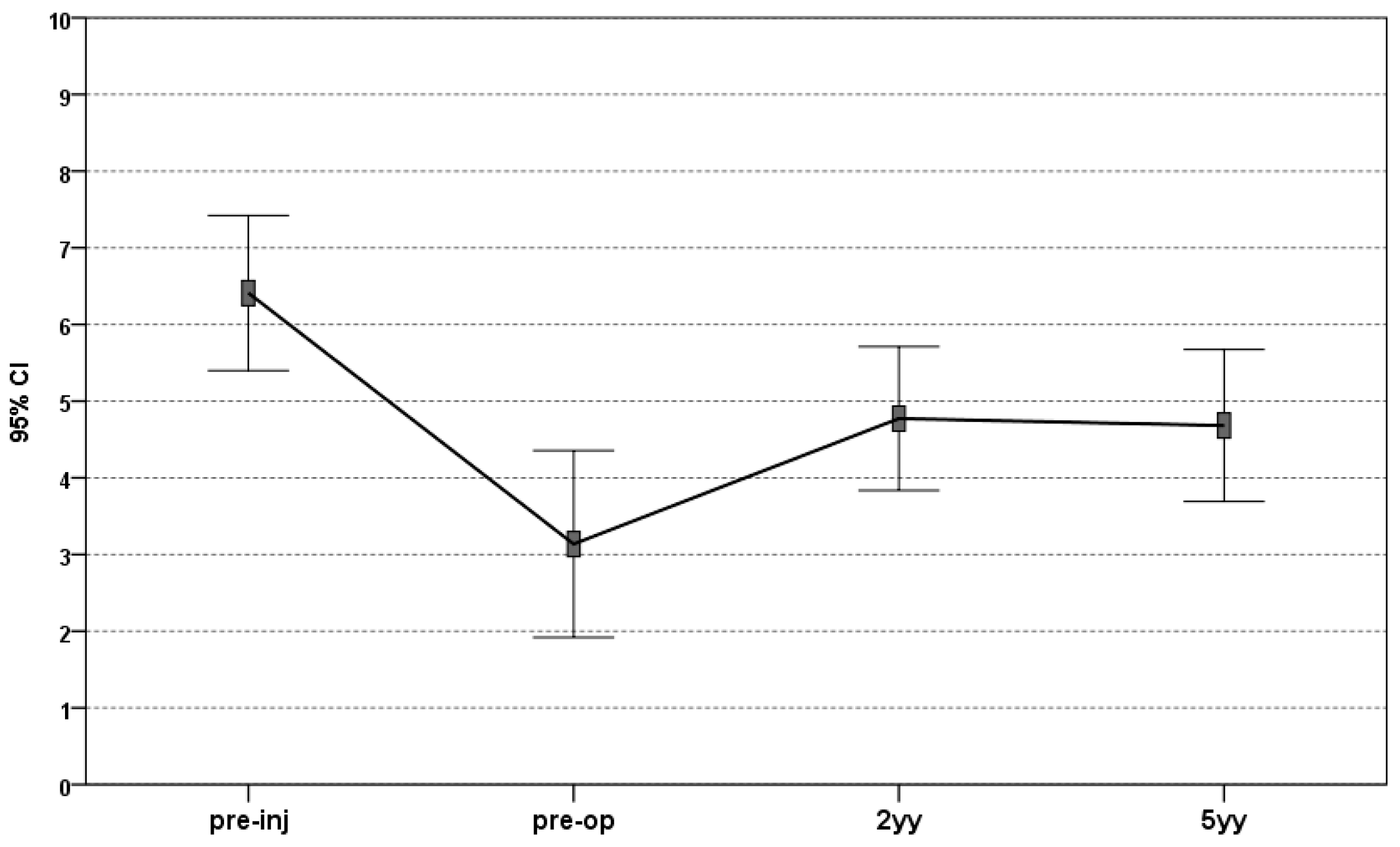 Jcm 08 01978 g002 Jcm 08 01978 g002