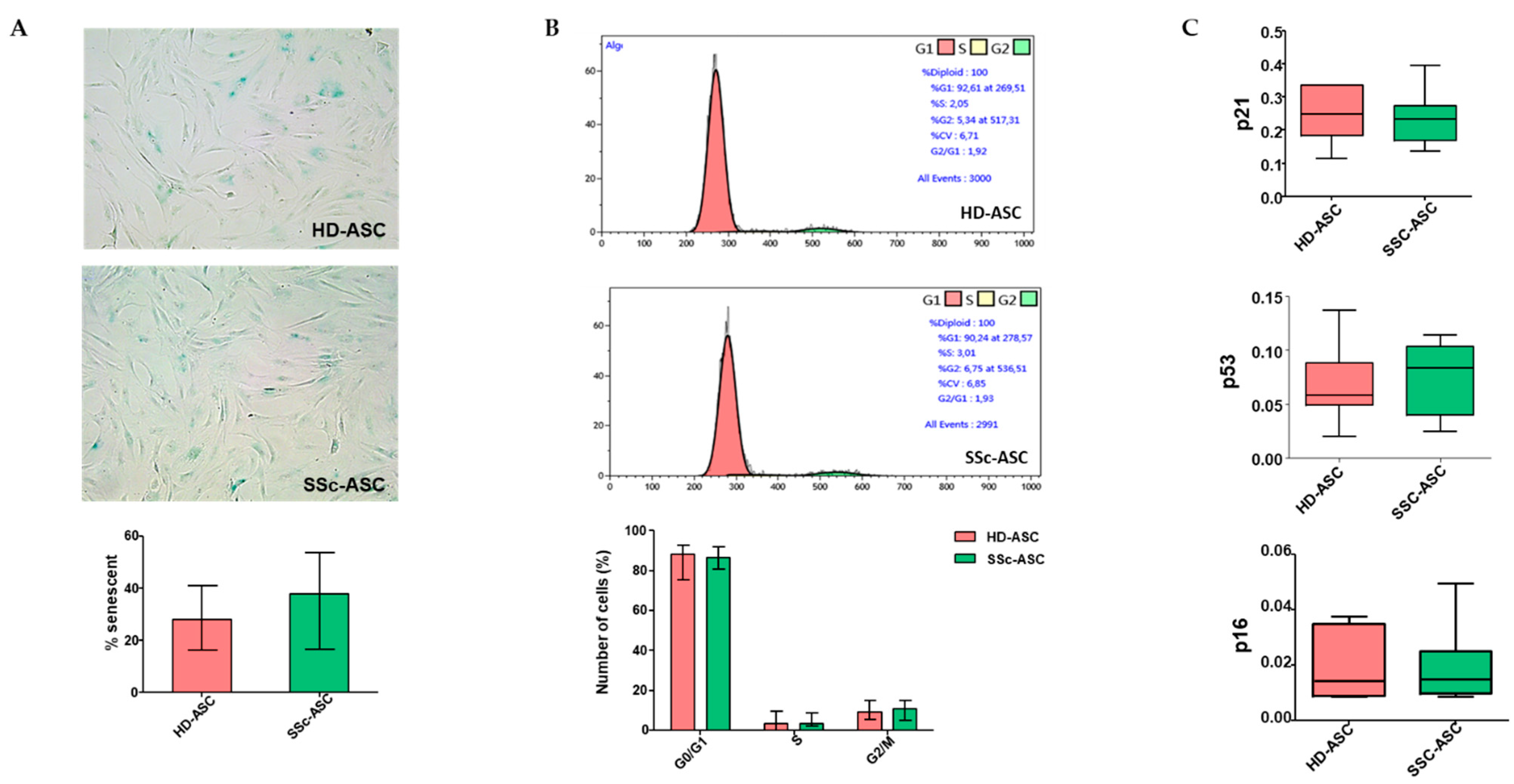Jcm 08 01979 g002 Jcm 08 01979 g002