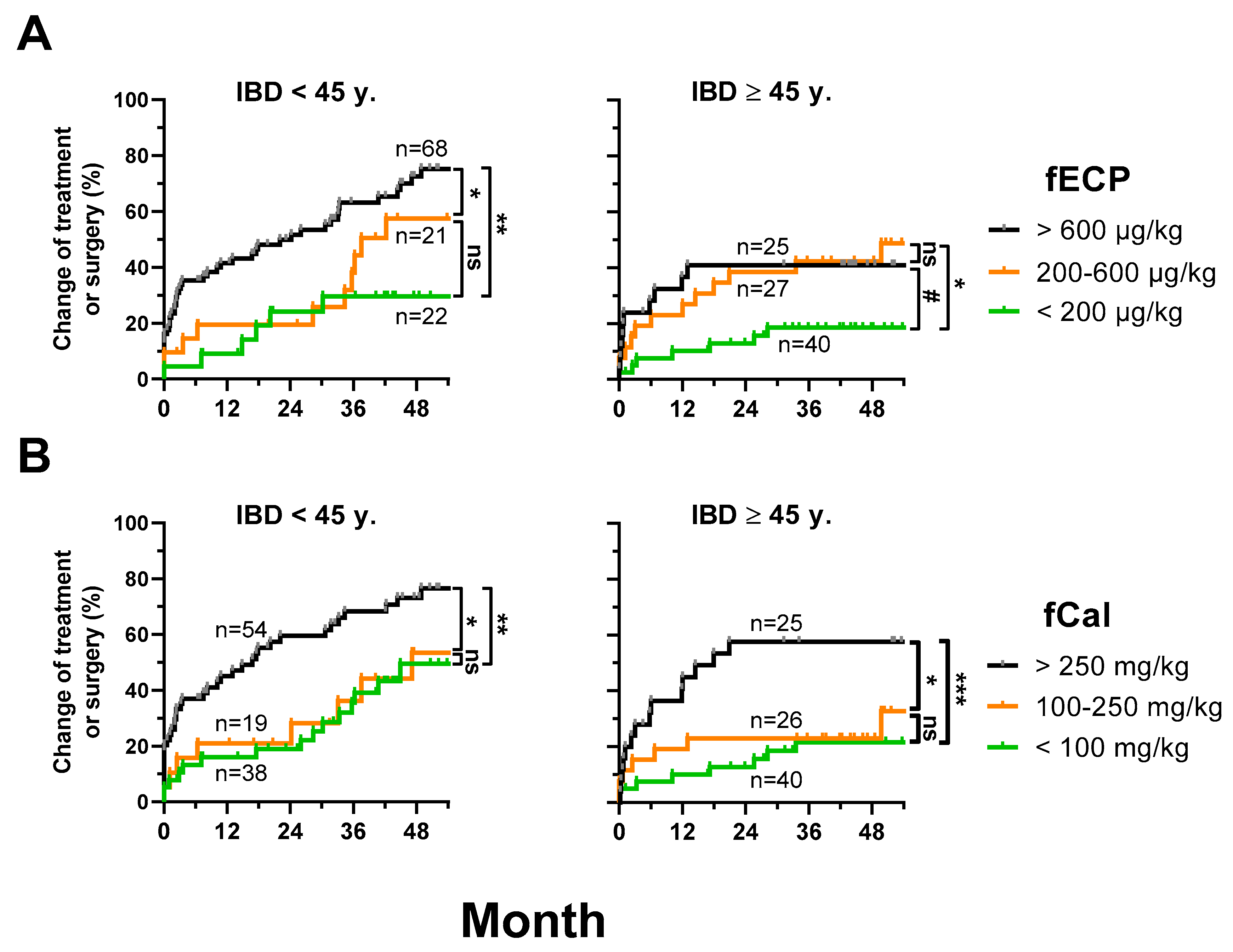 Jcm 08 02025 g002 Jcm 08 02025 g002