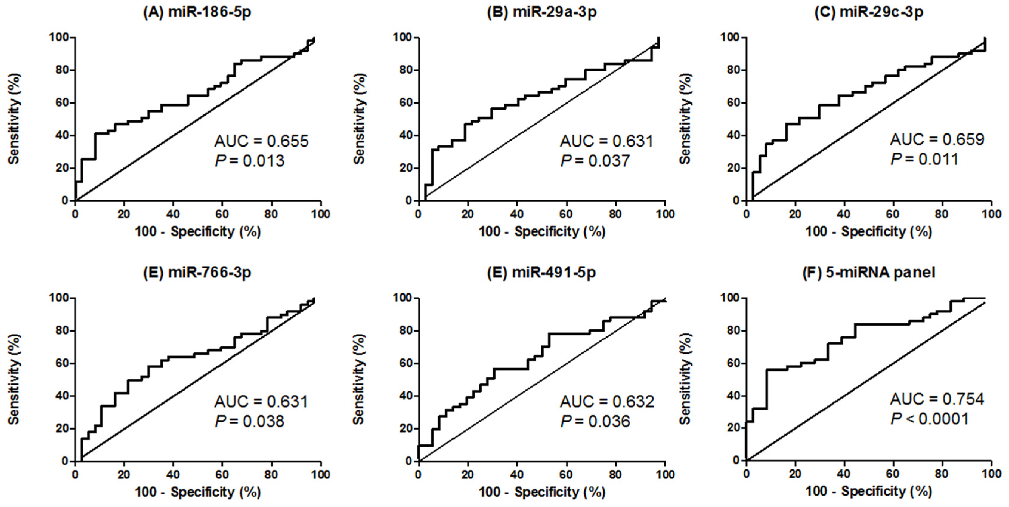 Jcm 08 02029 g003 Jcm 08 02029 g003