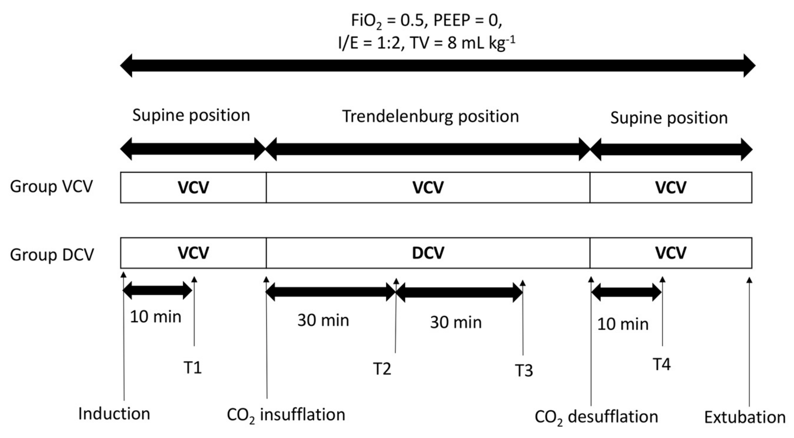 Ideal Body Weight Chart For Ventilator