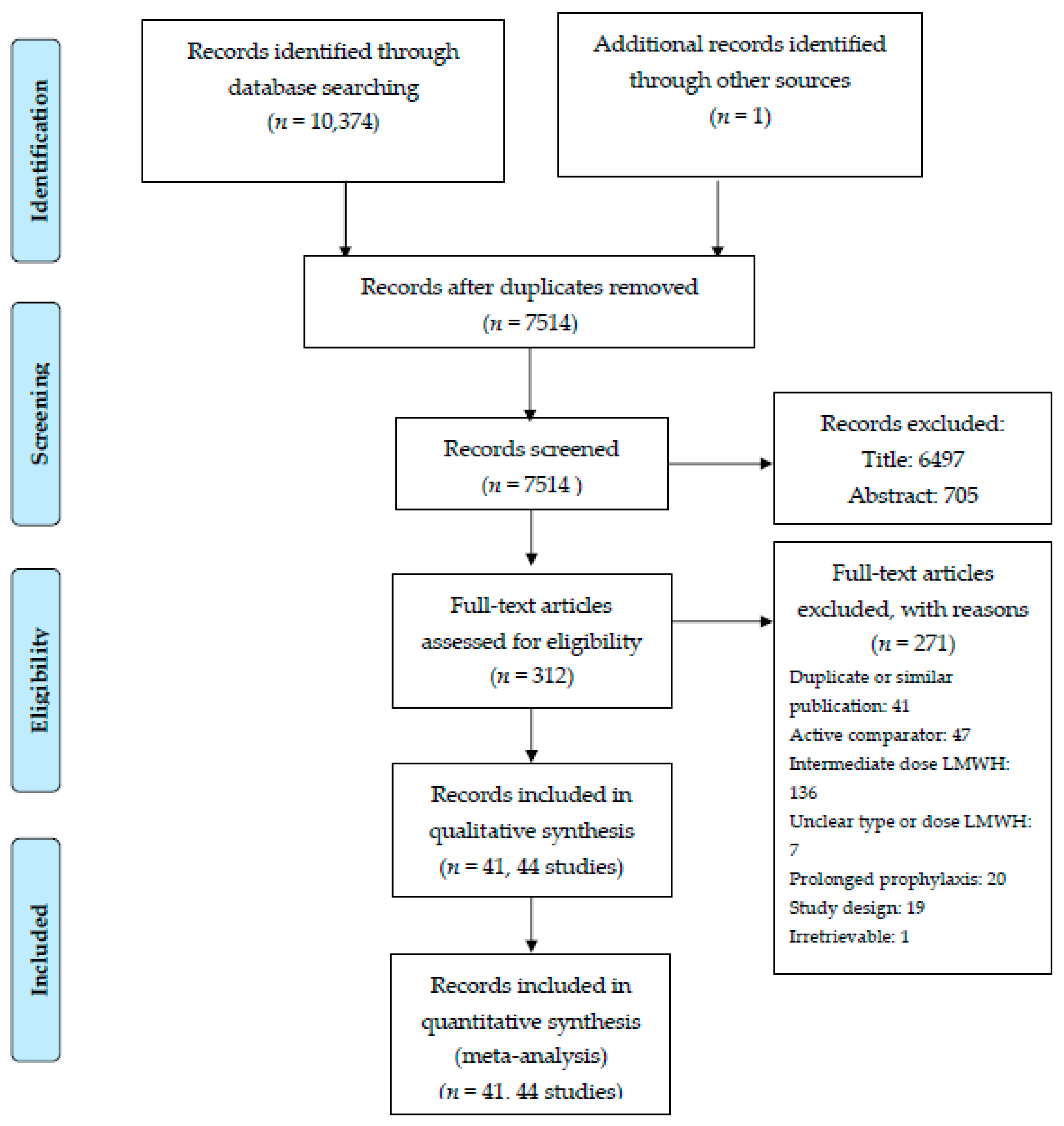 Jcm 08 02039 g001 Jcm 08 02039 g001