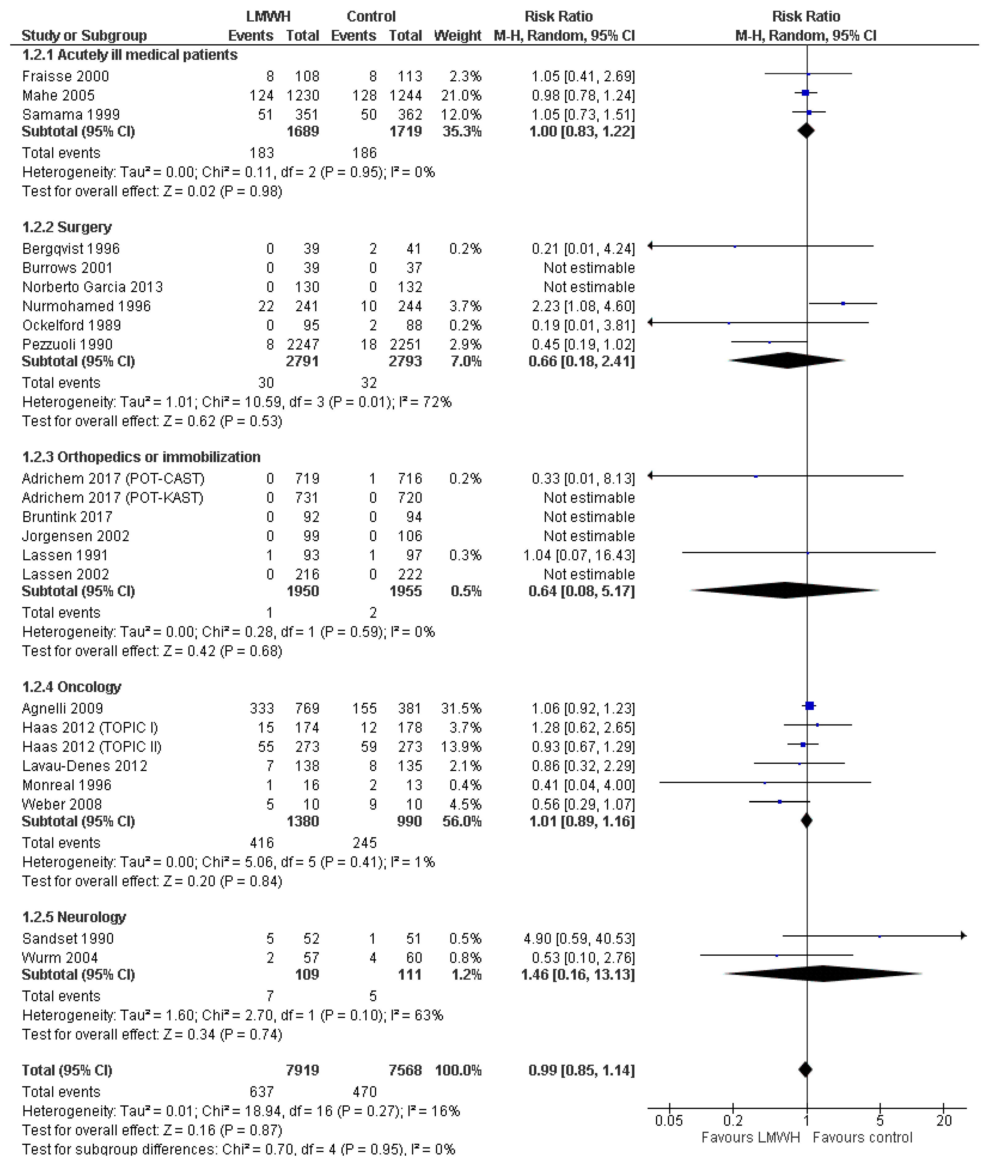 Jcm 08 02039 g002 Jcm 08 02039 g002