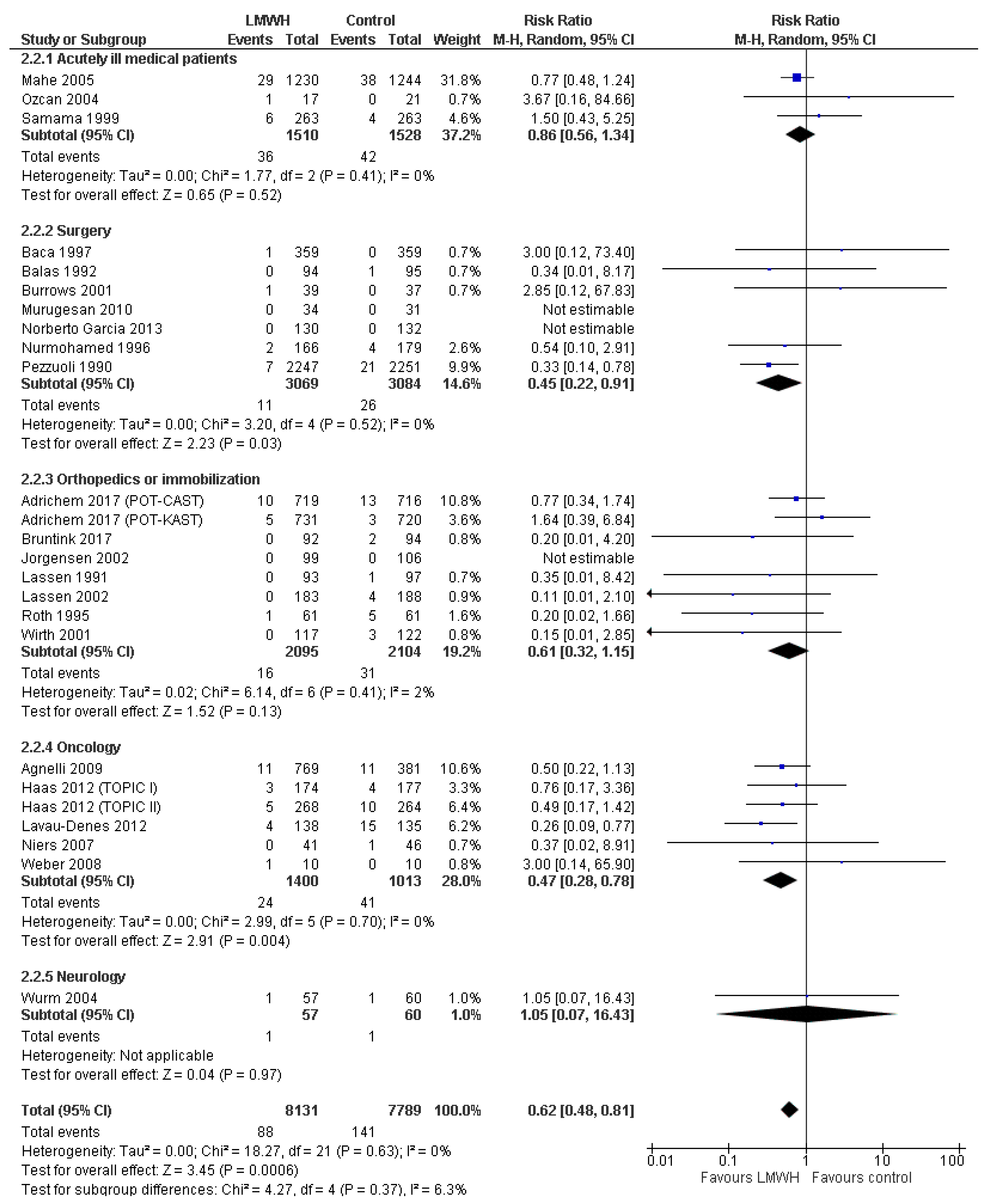 Jcm 08 02039 g004 Jcm 08 02039 g004