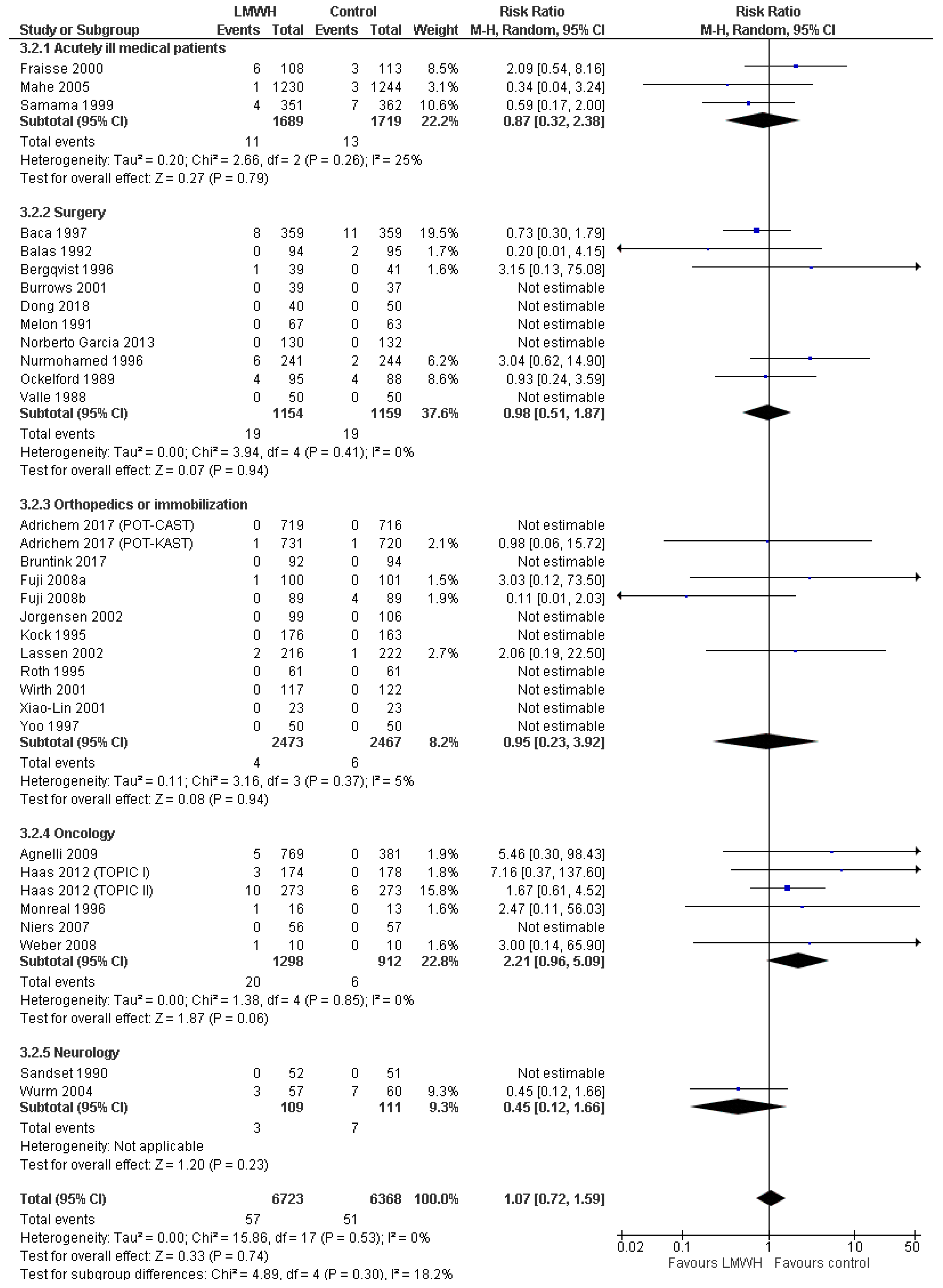 Jcm 08 02039 g005 Jcm 08 02039 g005