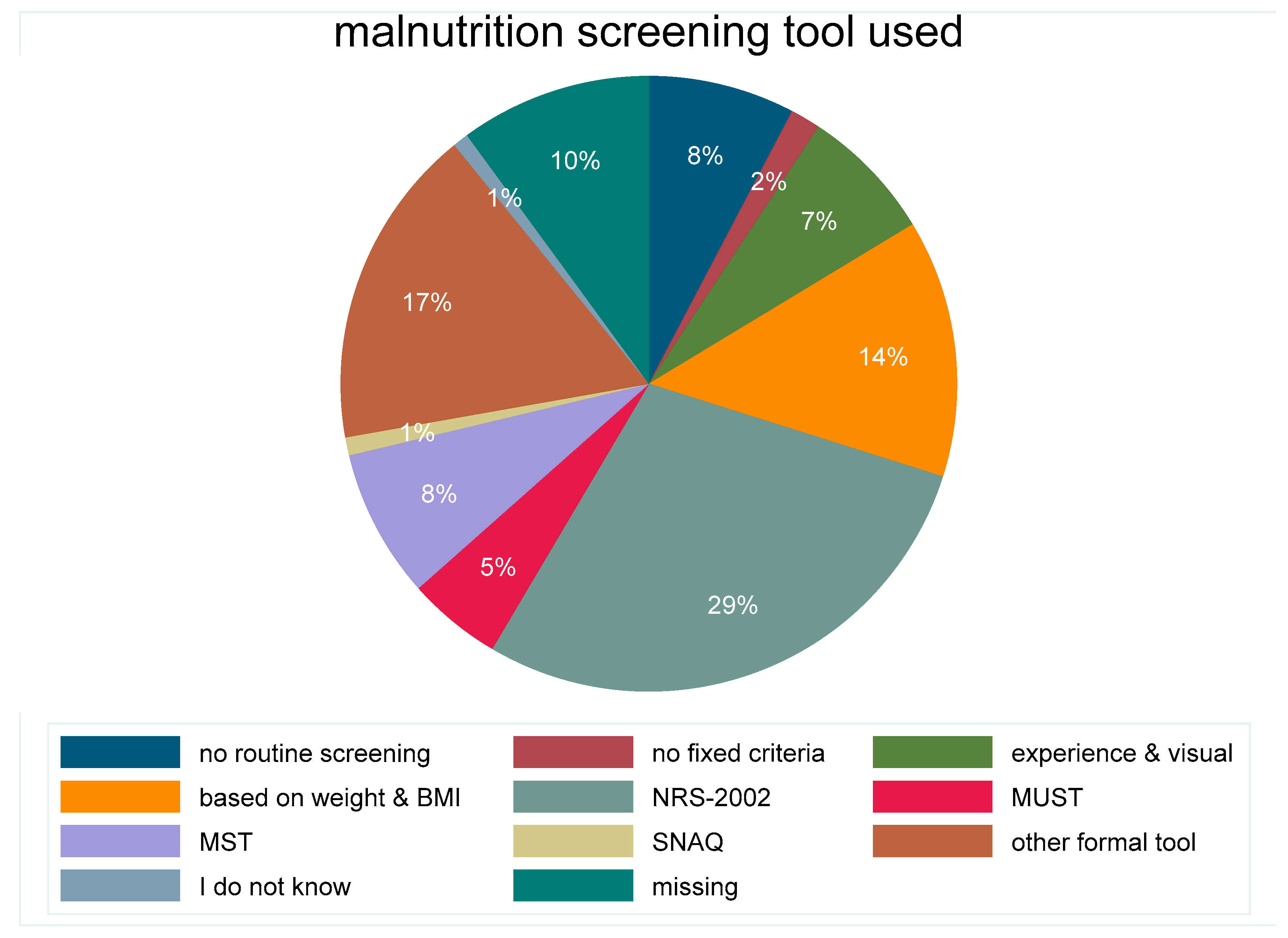 Jcm 08 02048 g002 Jcm 08 02048 g002