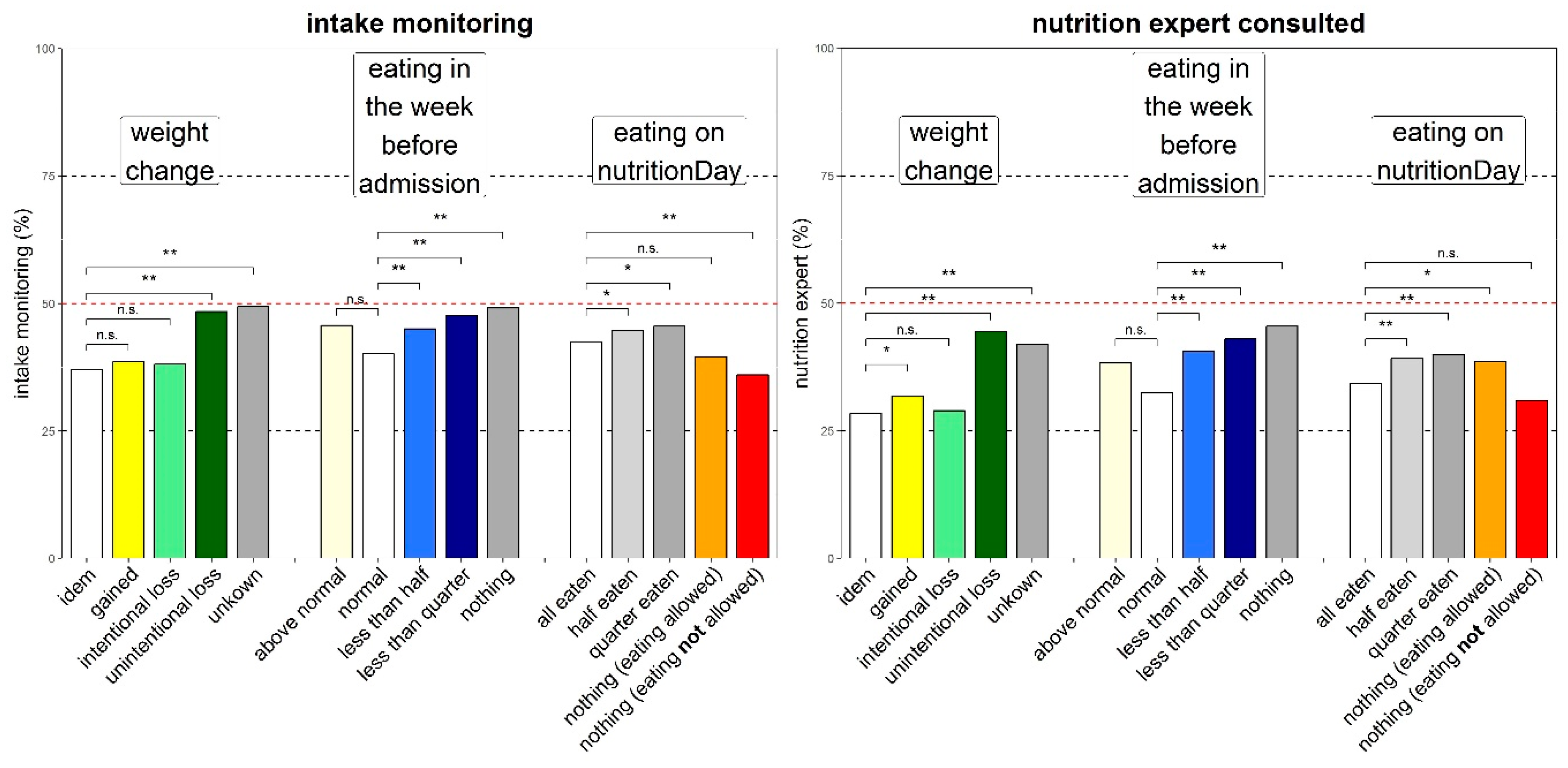 Jcm 08 02048 g003 Jcm 08 02048 g003