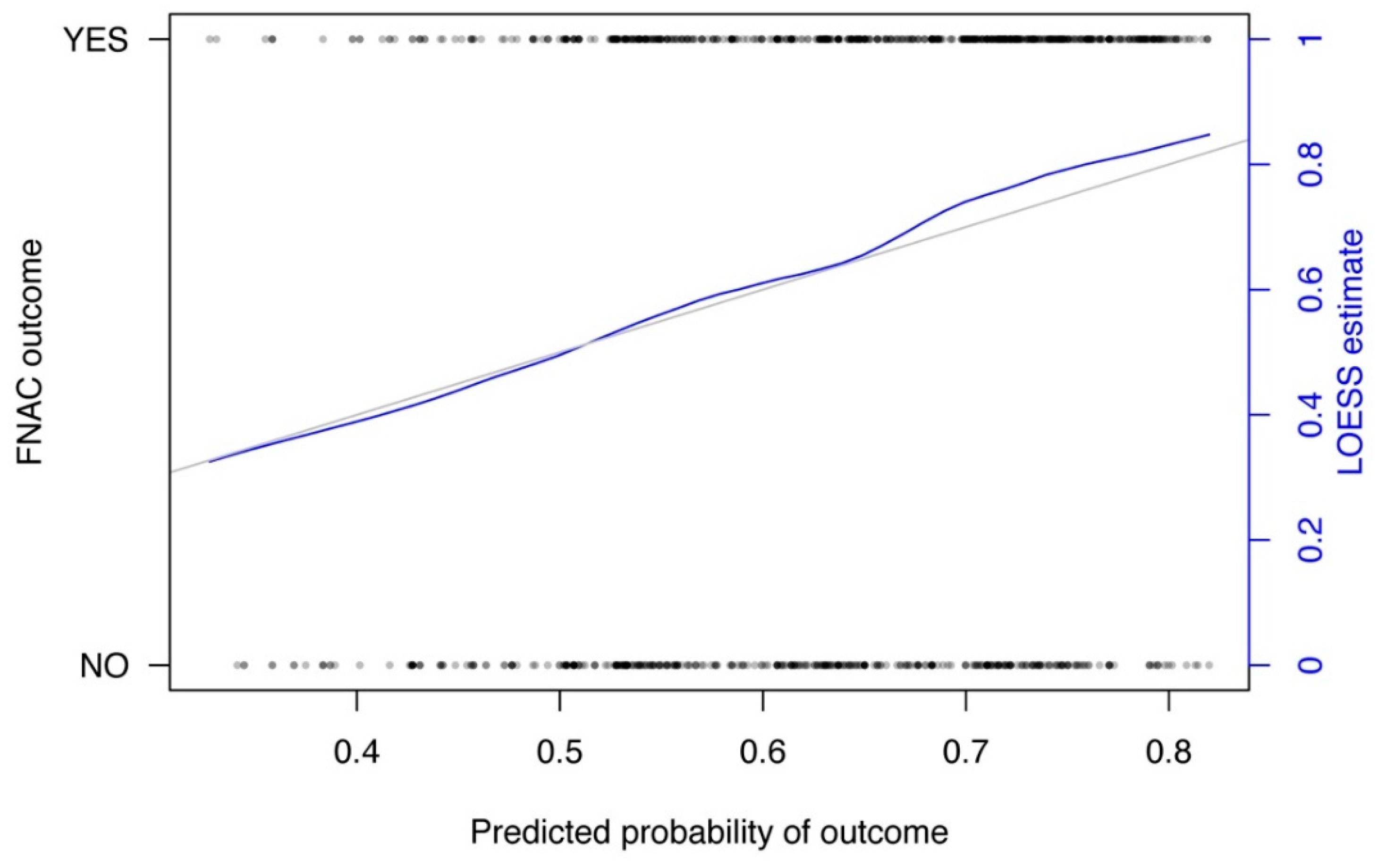 Jcm 08 02050 g001 Jcm 08 02050 g001