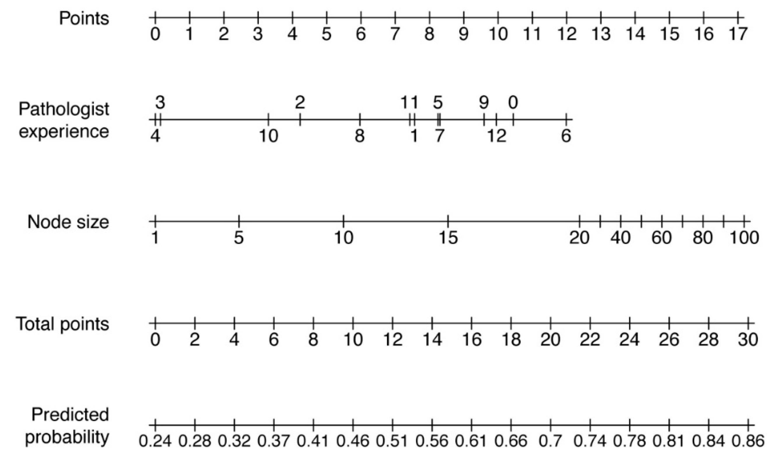 Jcm 08 02050 g002 Jcm 08 02050 g002