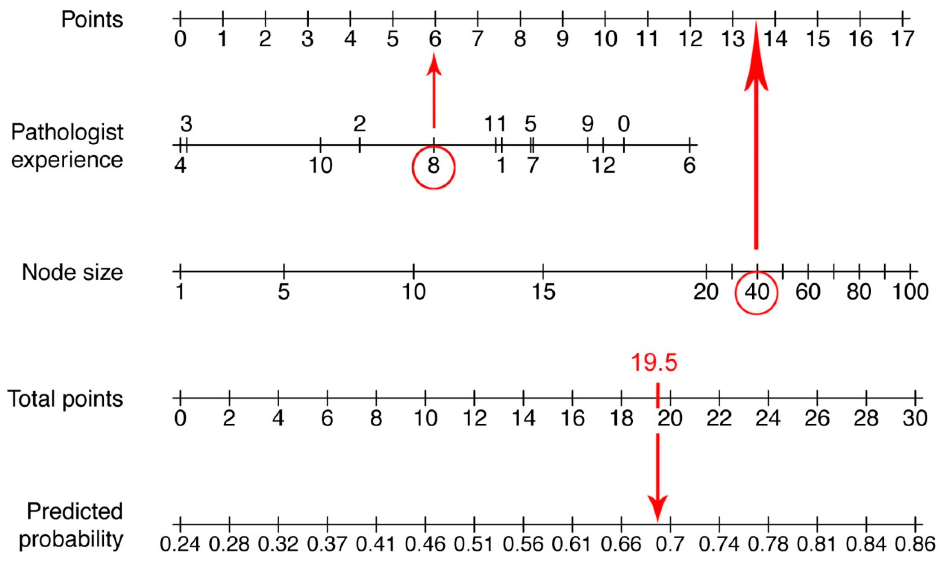 Jcm 08 02050 g003 Jcm 08 02050 g003