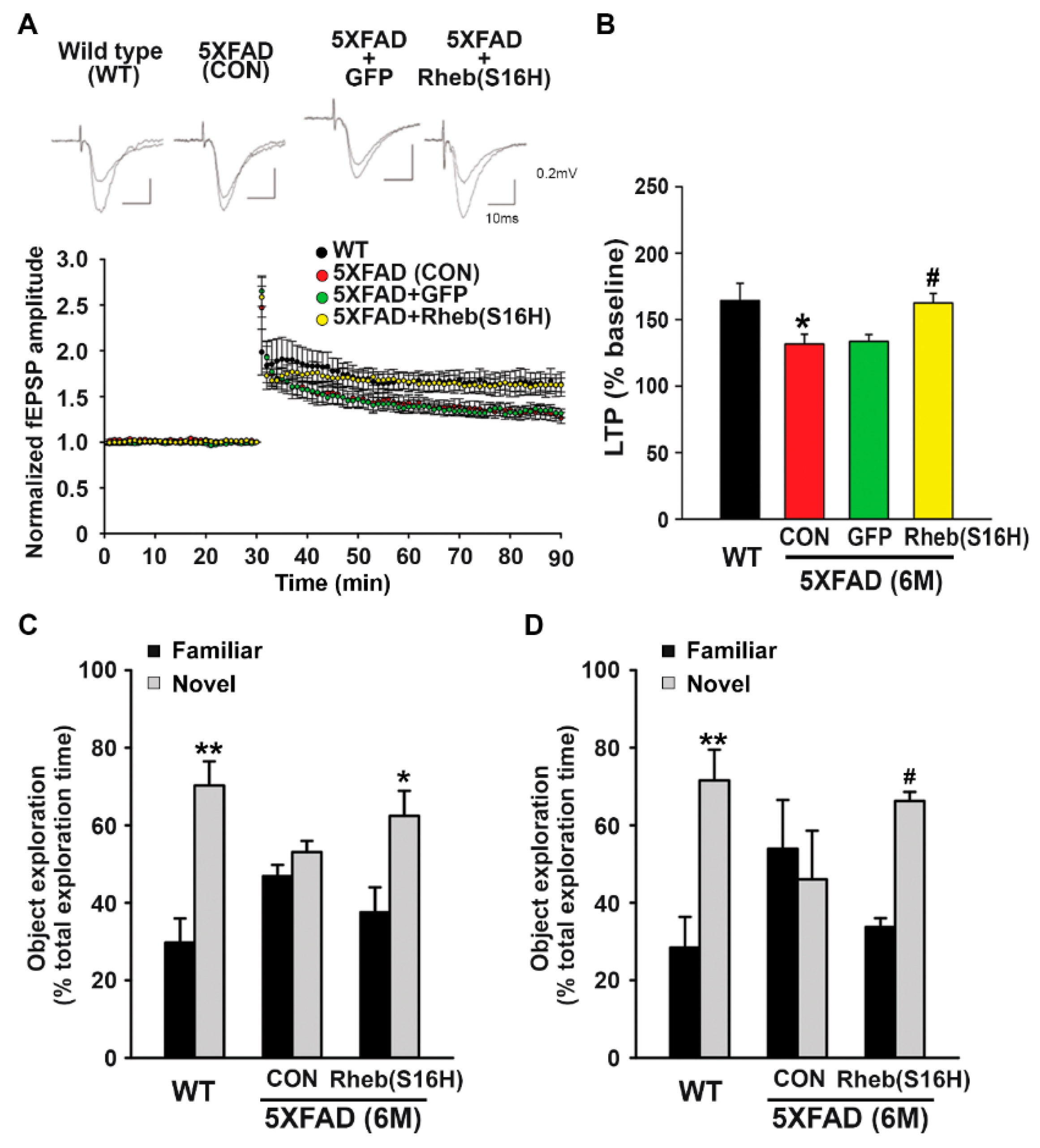 Jcm 08 02053 g004 Jcm 08 02053 g004