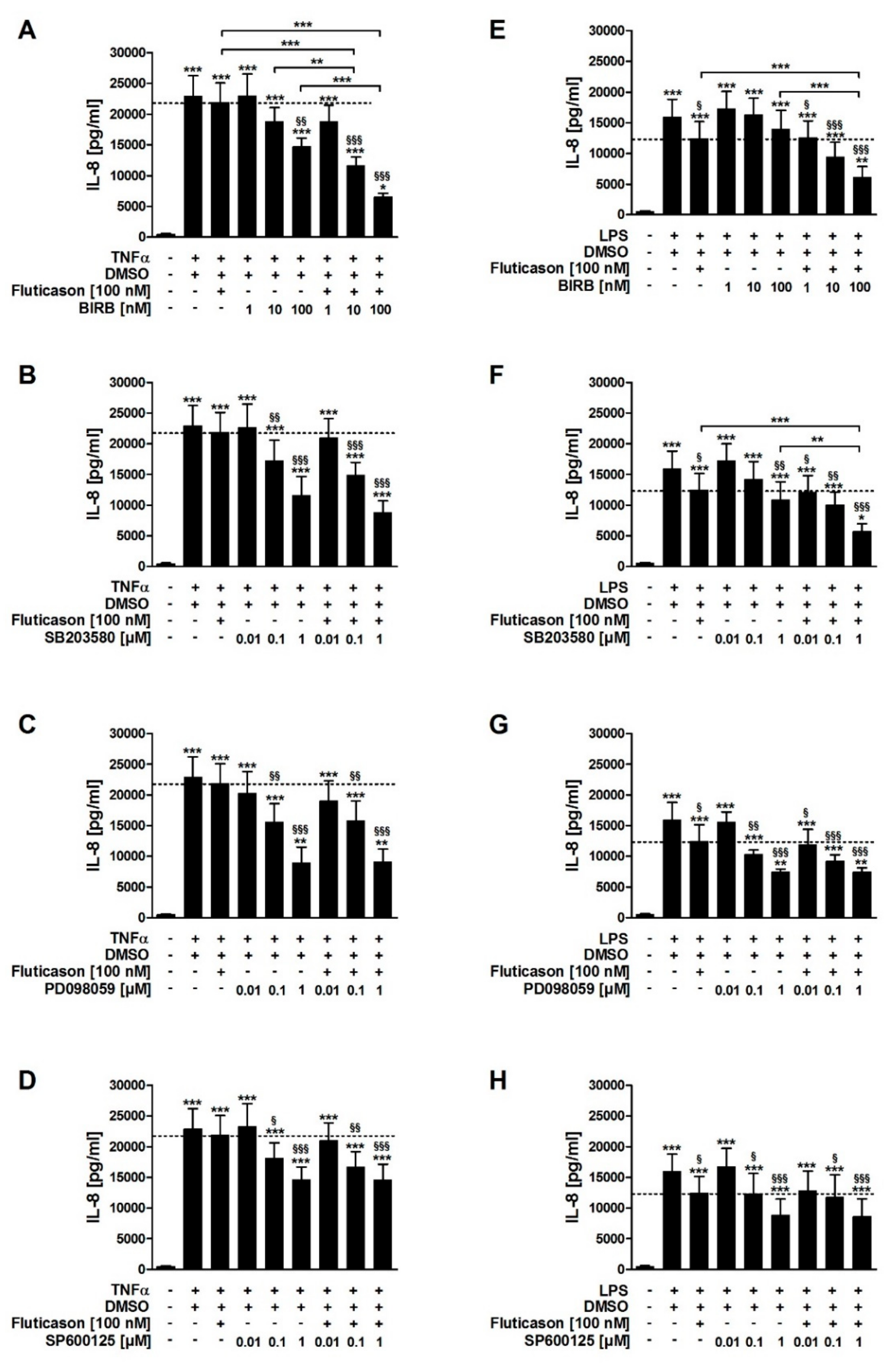 Jcm 08 02058 g002 550
