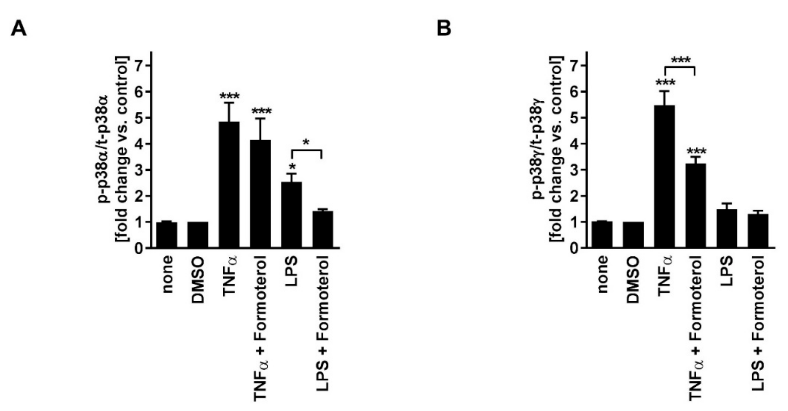 Jcm 08 02058 g003 550