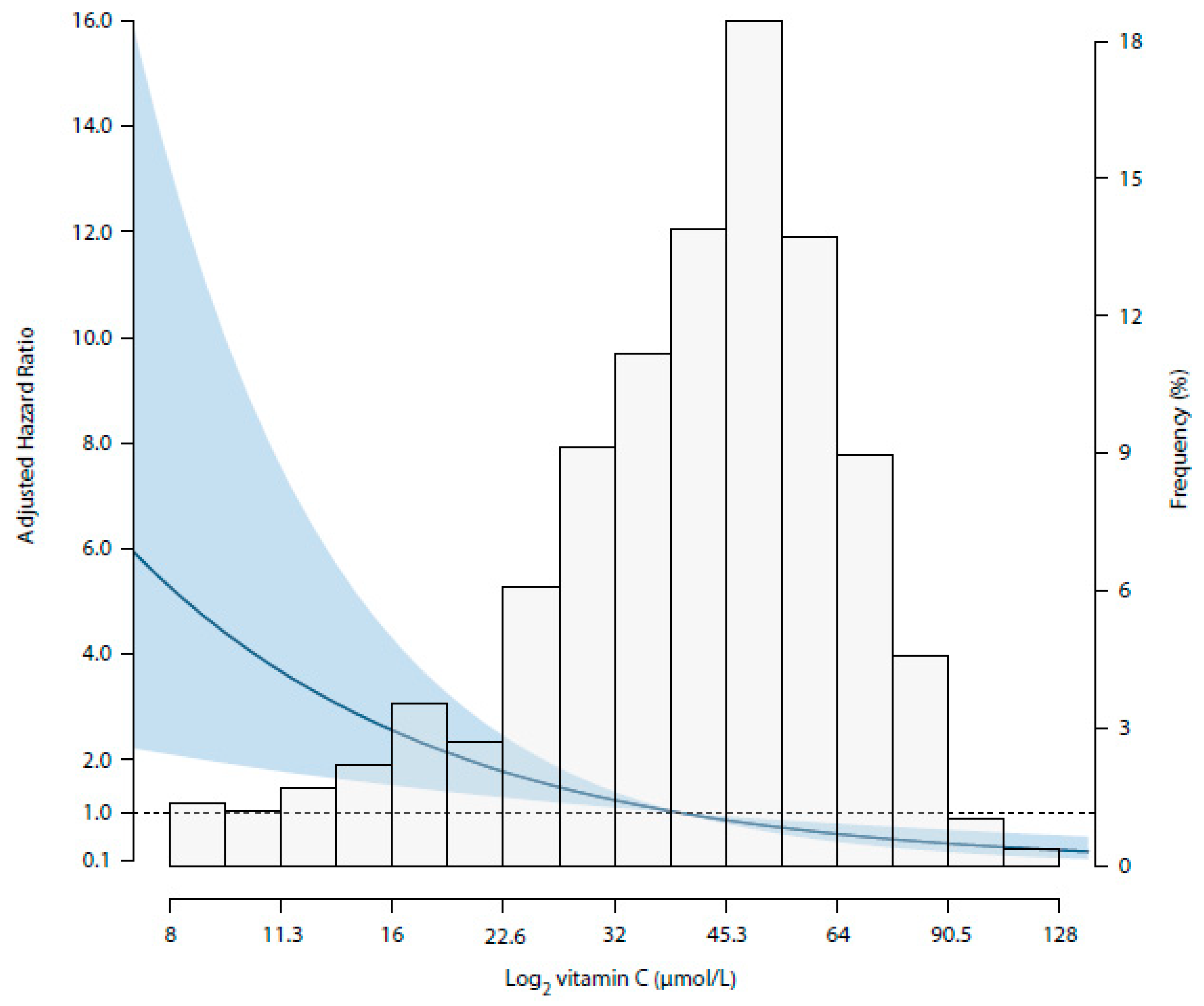 Jcm 08 02064 g001 Jcm 08 02064 g001