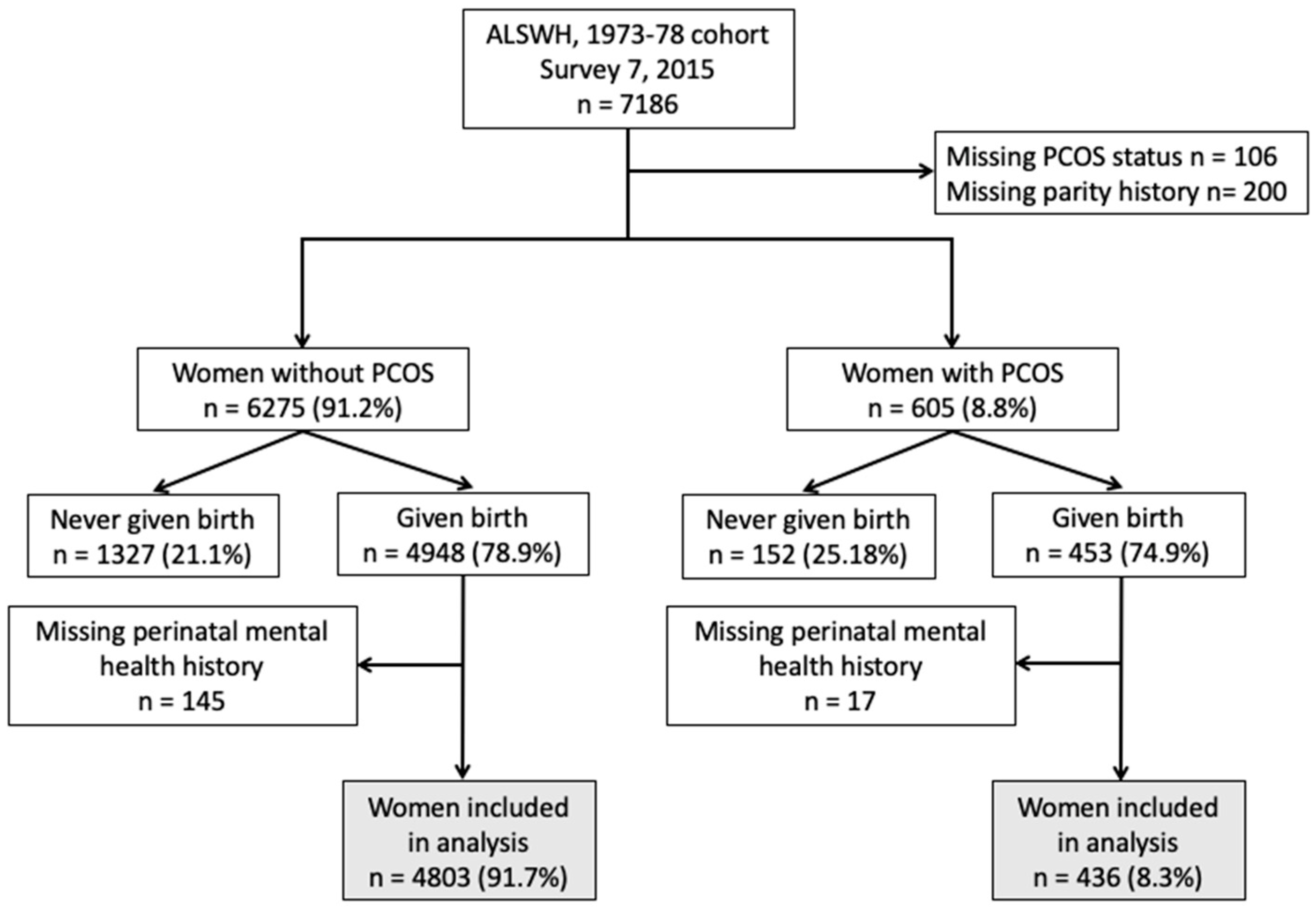 Jcm 08 02070 g001 Jcm 08 02070 g001