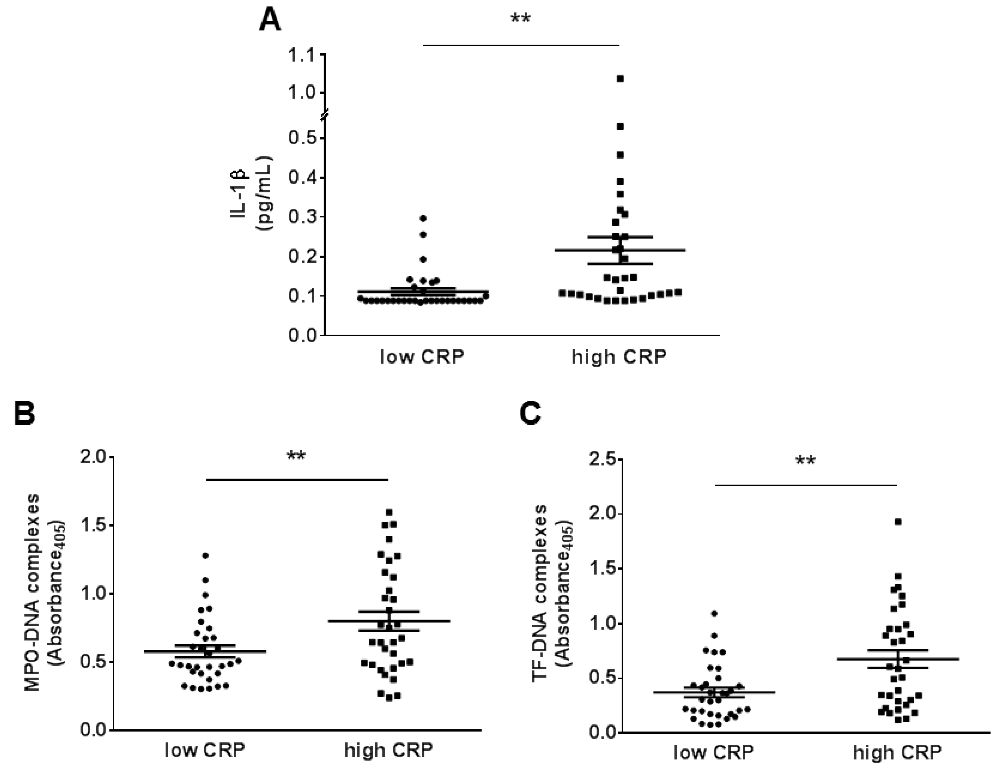Jcm 08 02072 g001a Jcm 08 02072 g001a