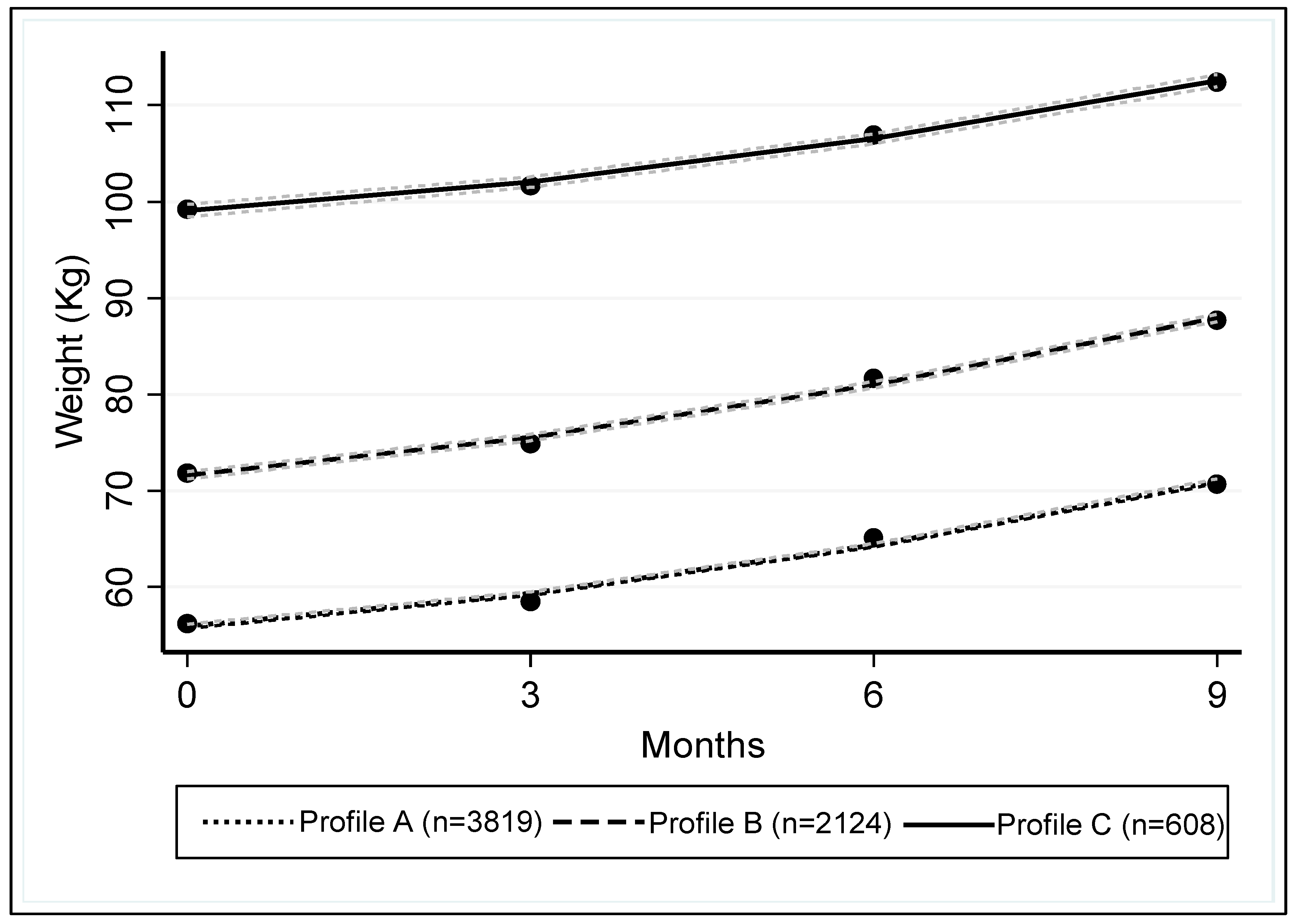 Iom Weight Gain In Pregnancy Chart