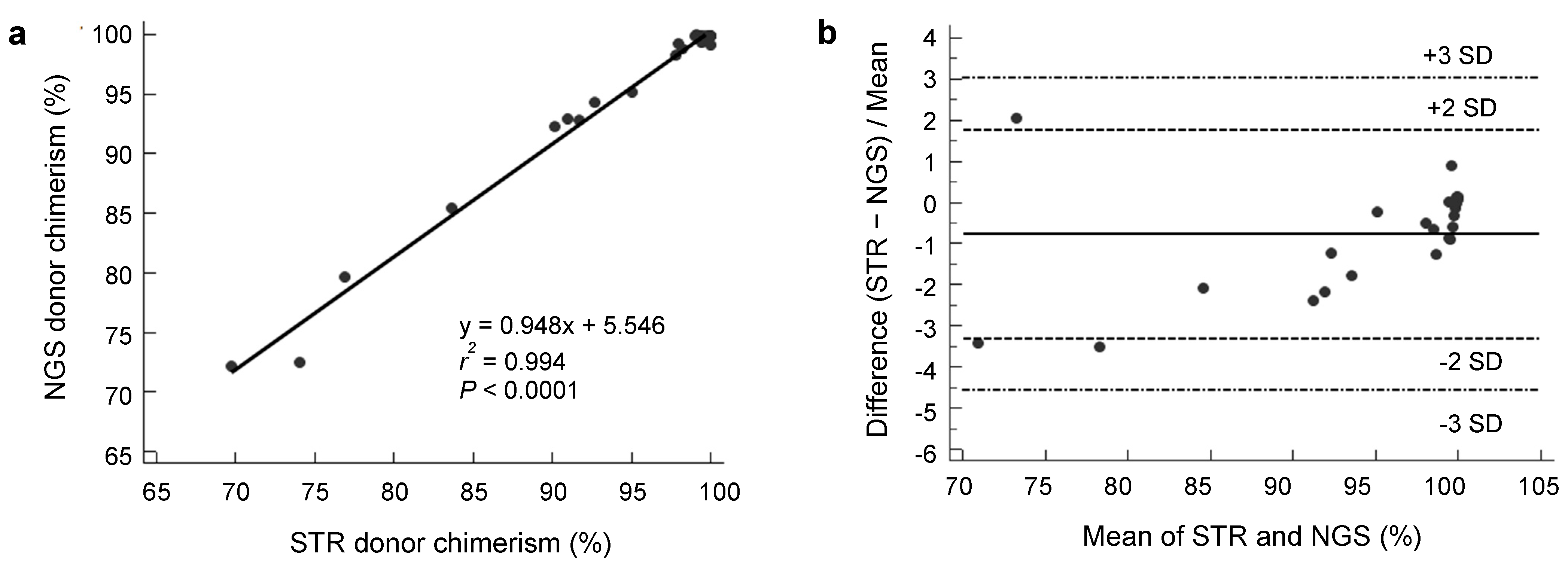 Jcm 08 02077 g002 Jcm 08 02077 g002