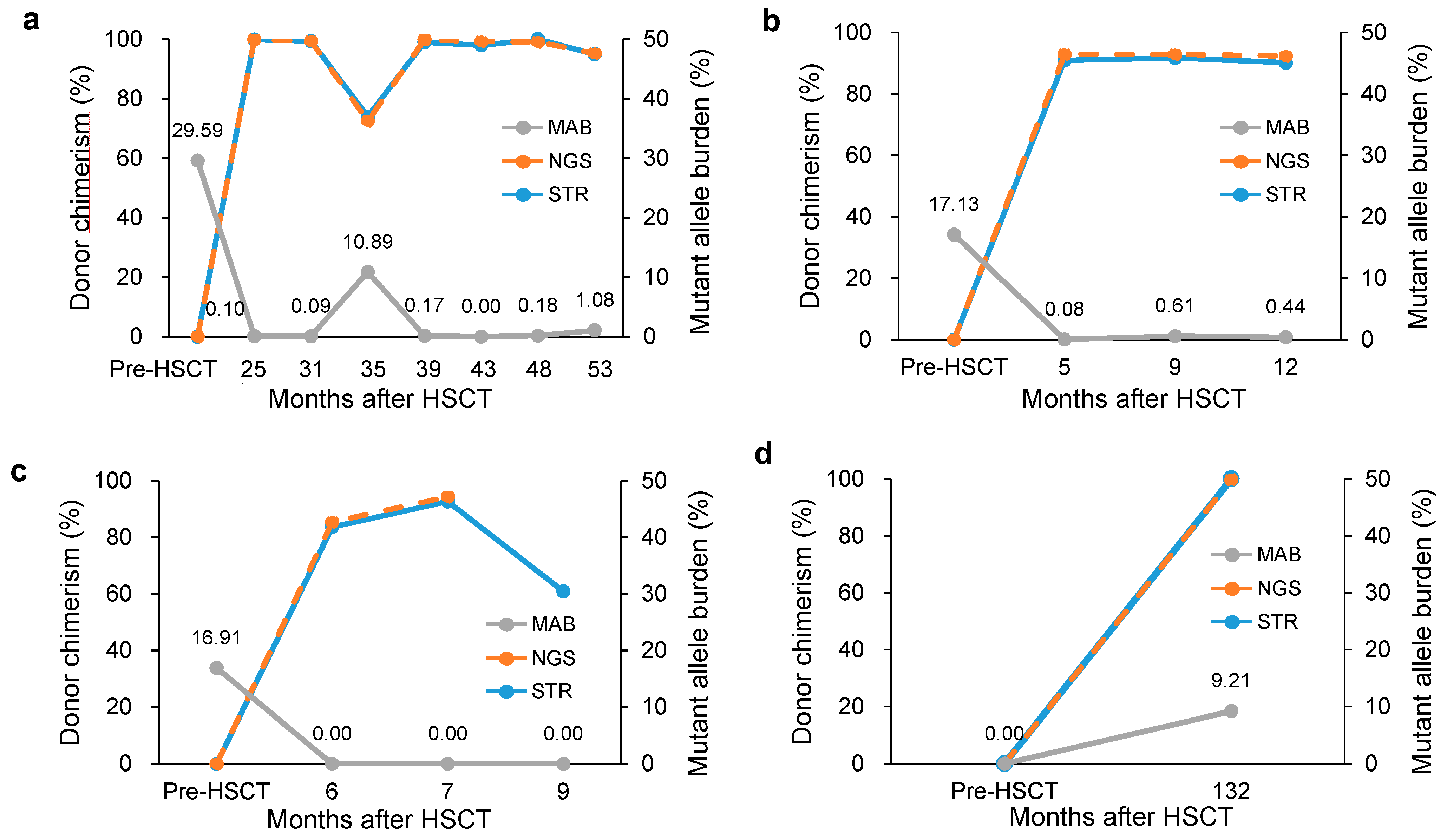 Jcm 08 02077 g004 Jcm 08 02077 g004