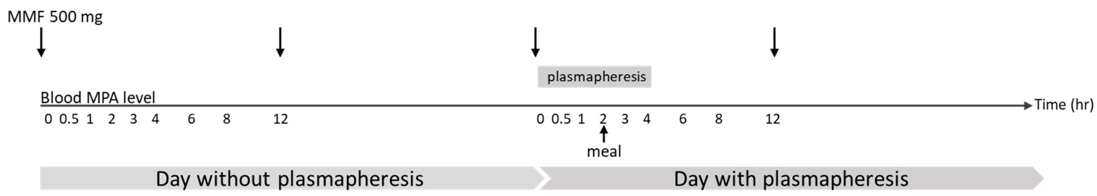 Jcm 08 02084 g001 Jcm 08 02084 g001
