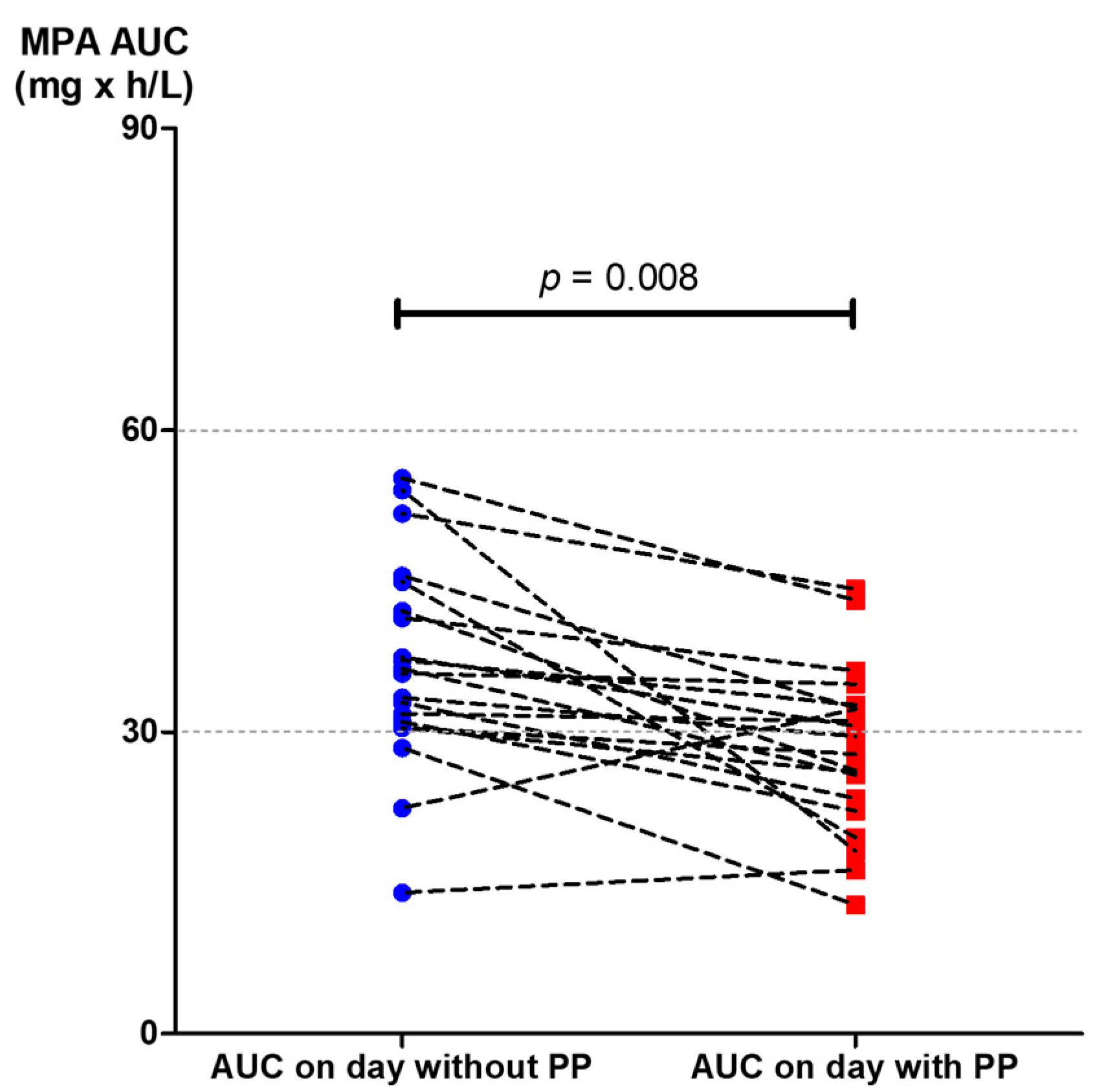 Jcm 08 02084 g005 Jcm 08 02084 g005