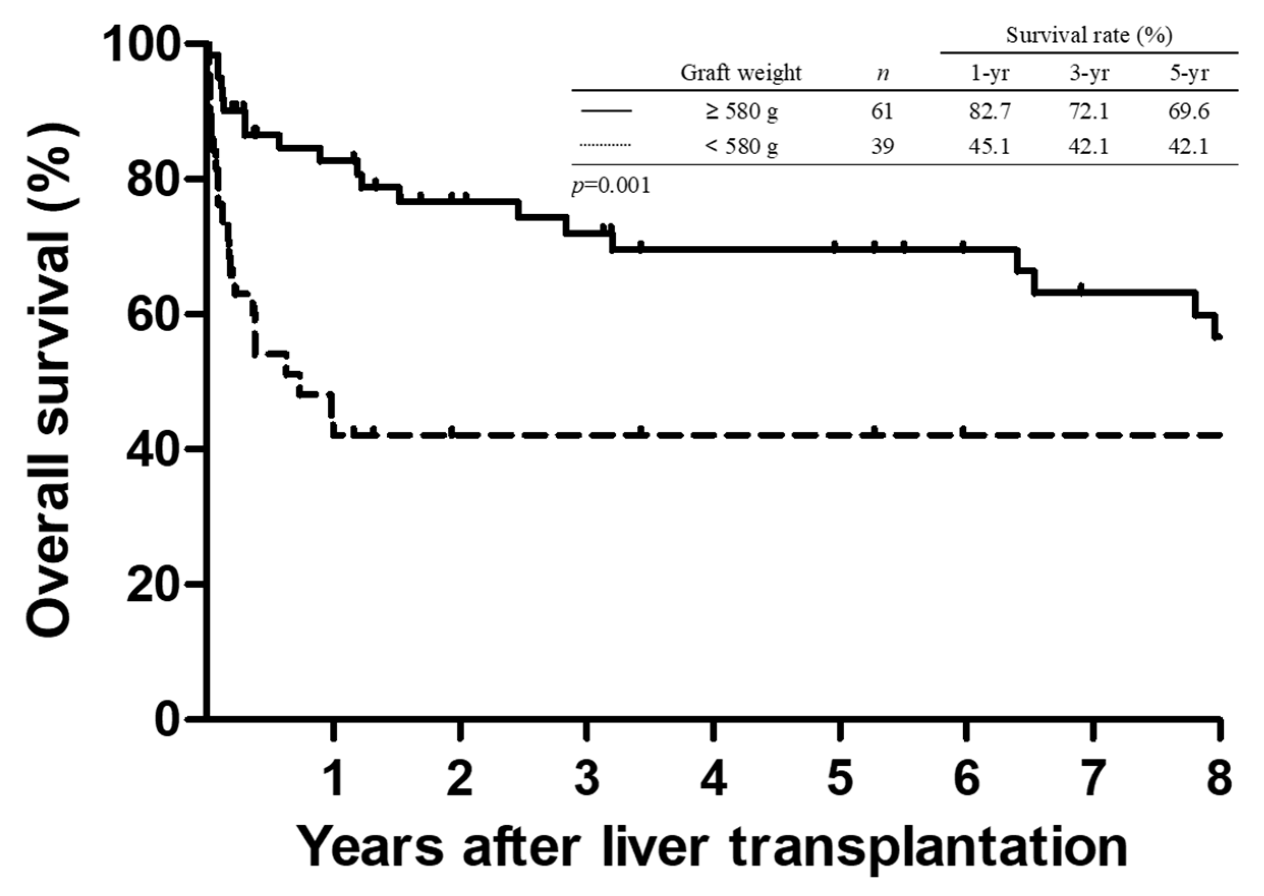 Jcm 08 02095 g003 Jcm 08 02095 g003