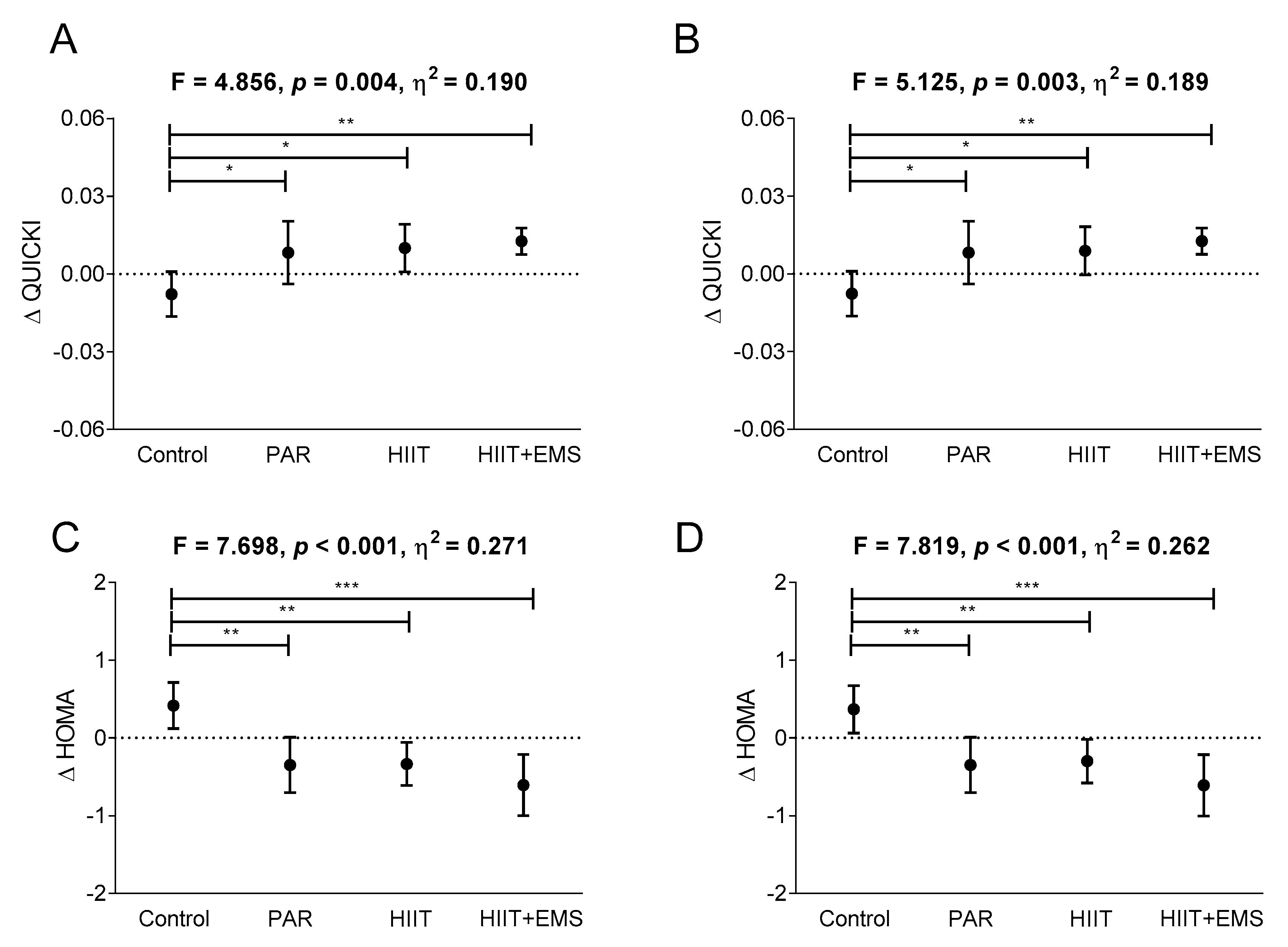 Jcm 08 02097 g003 Jcm 08 02097 g003