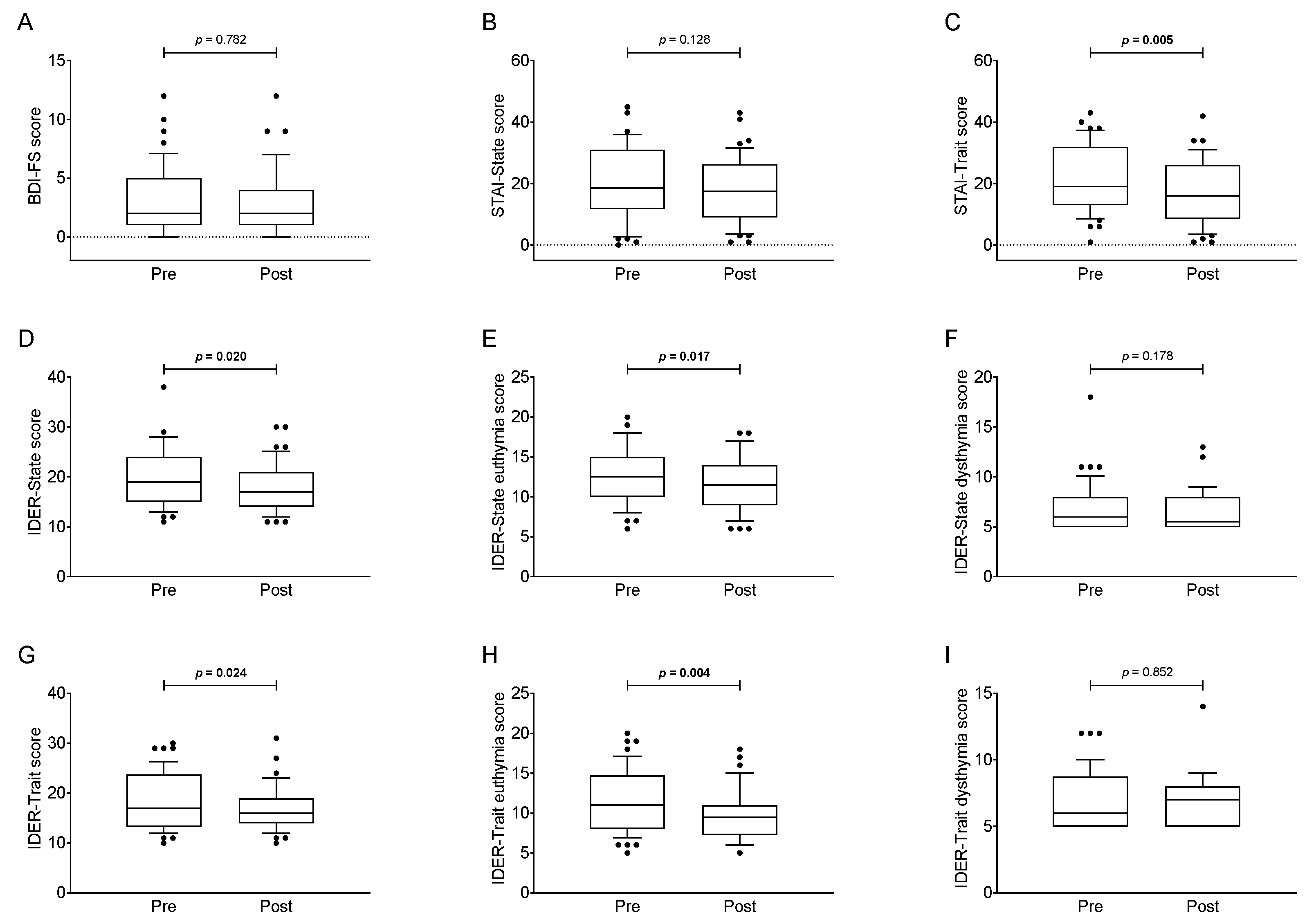 Jcm 08 02099 g002 Jcm 08 02099 g002