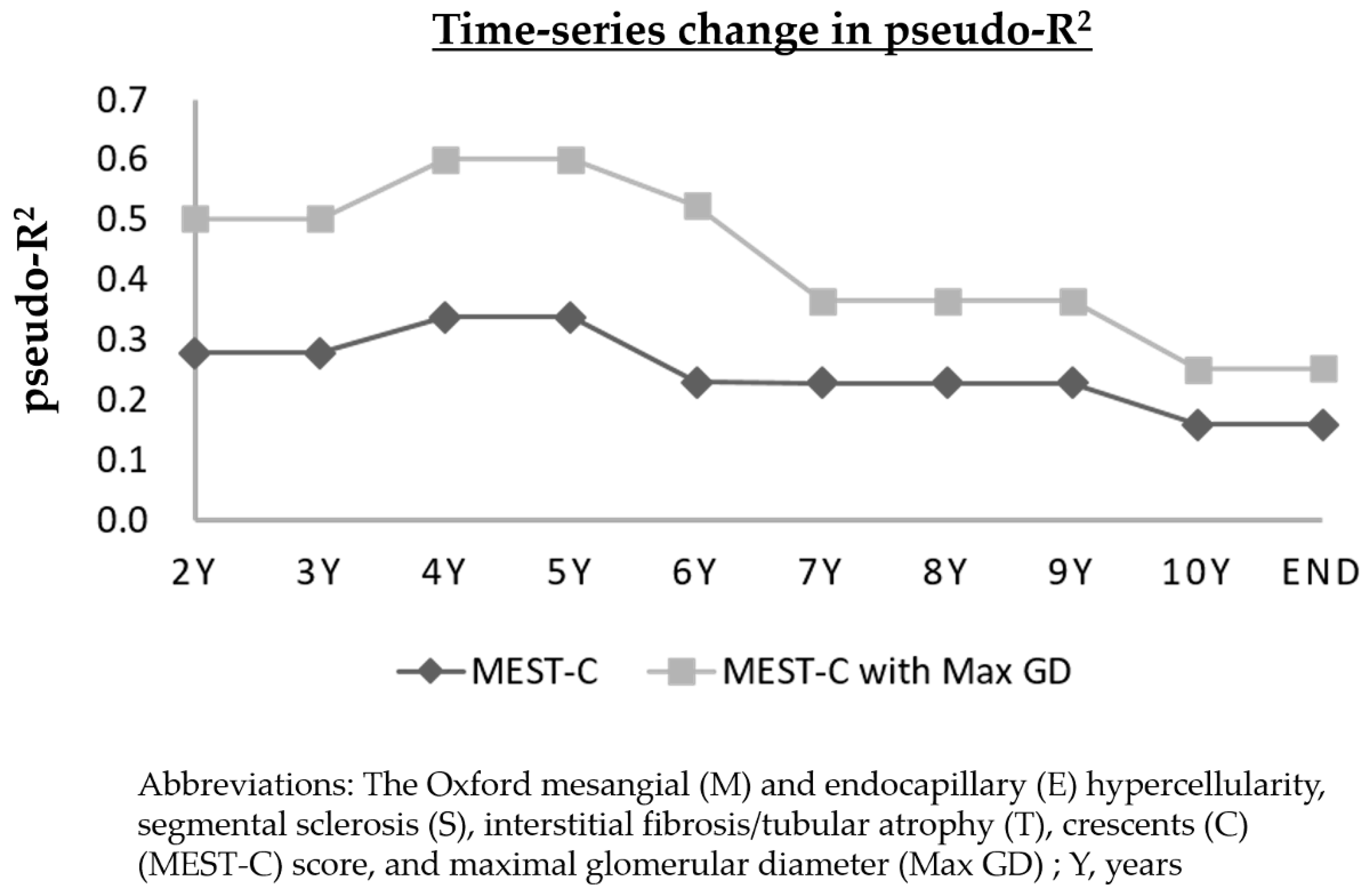 Jcm 08 02105 g003 Jcm 08 02105 g003