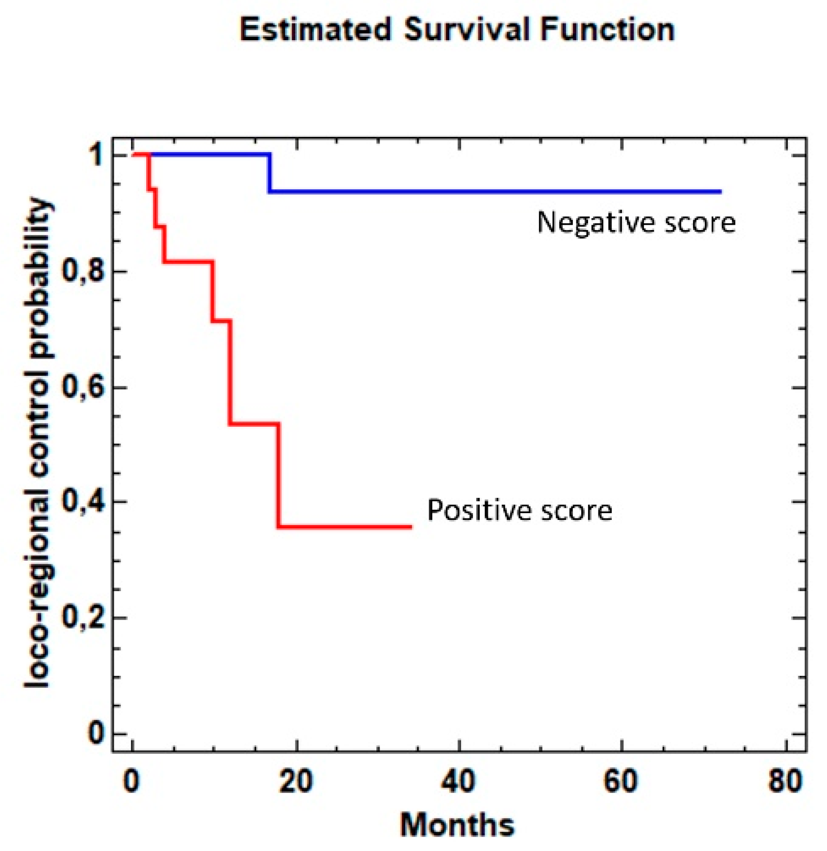 Jcm 08 02107 g004 Jcm 08 02107 g004