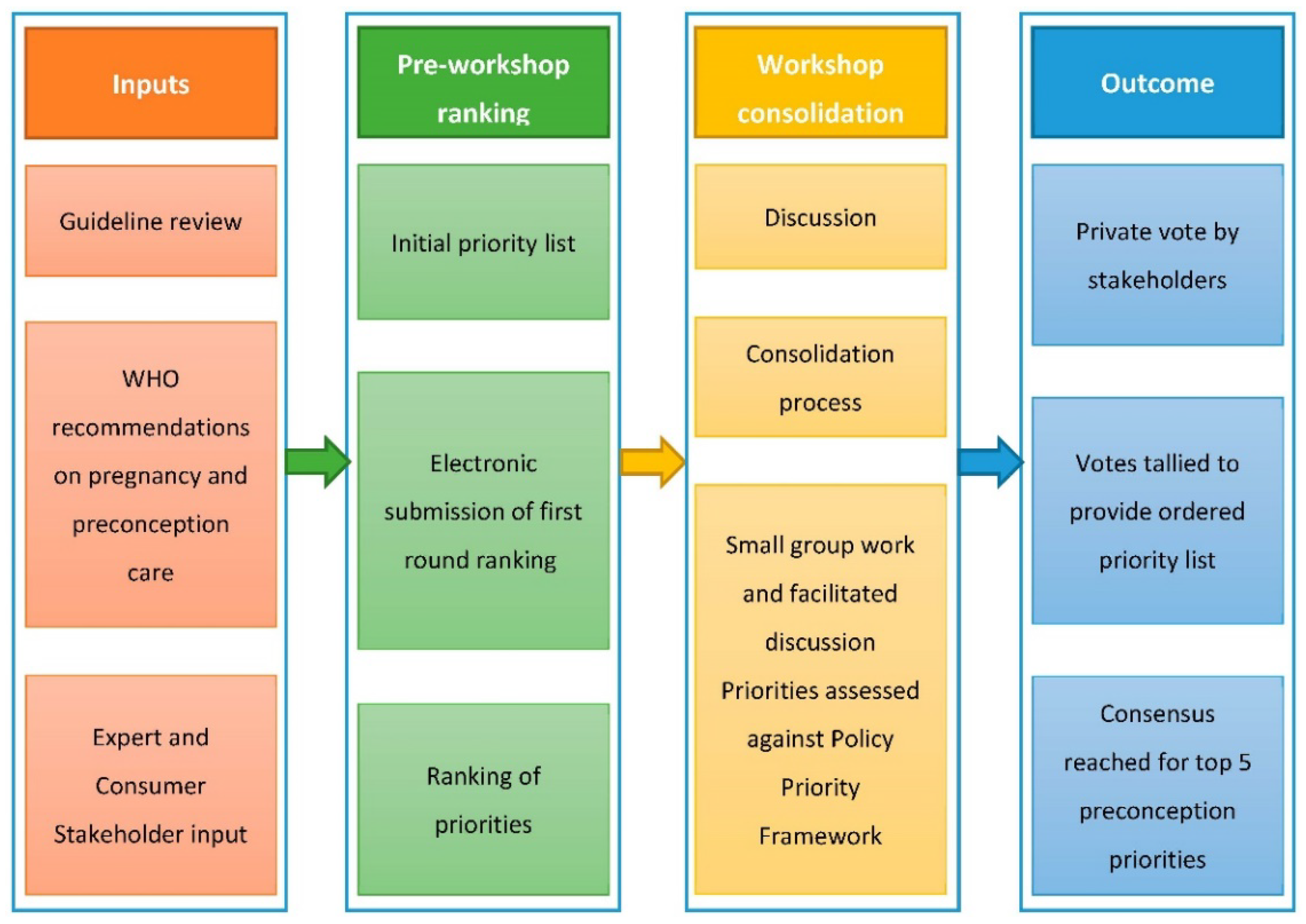 Jcm 08 02119 g001 550