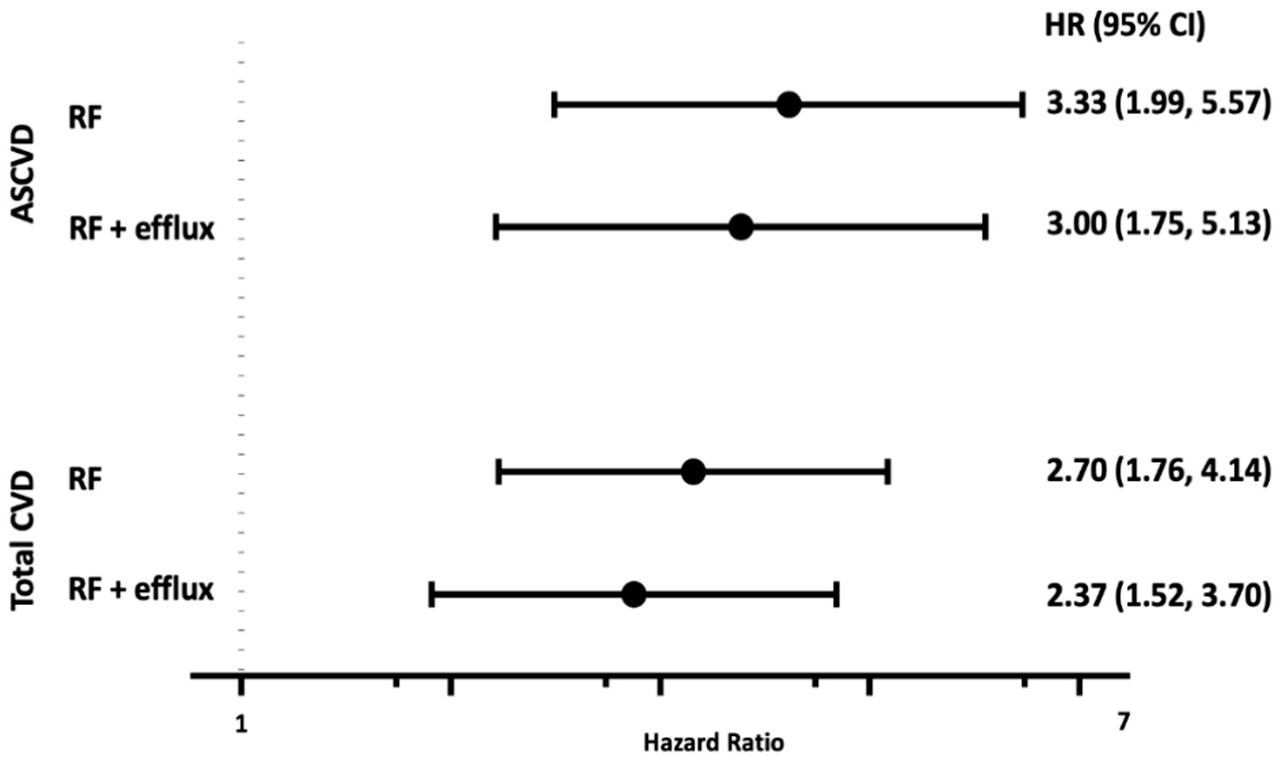 Jcm 08 02137 g002 Jcm 08 02137 g002
