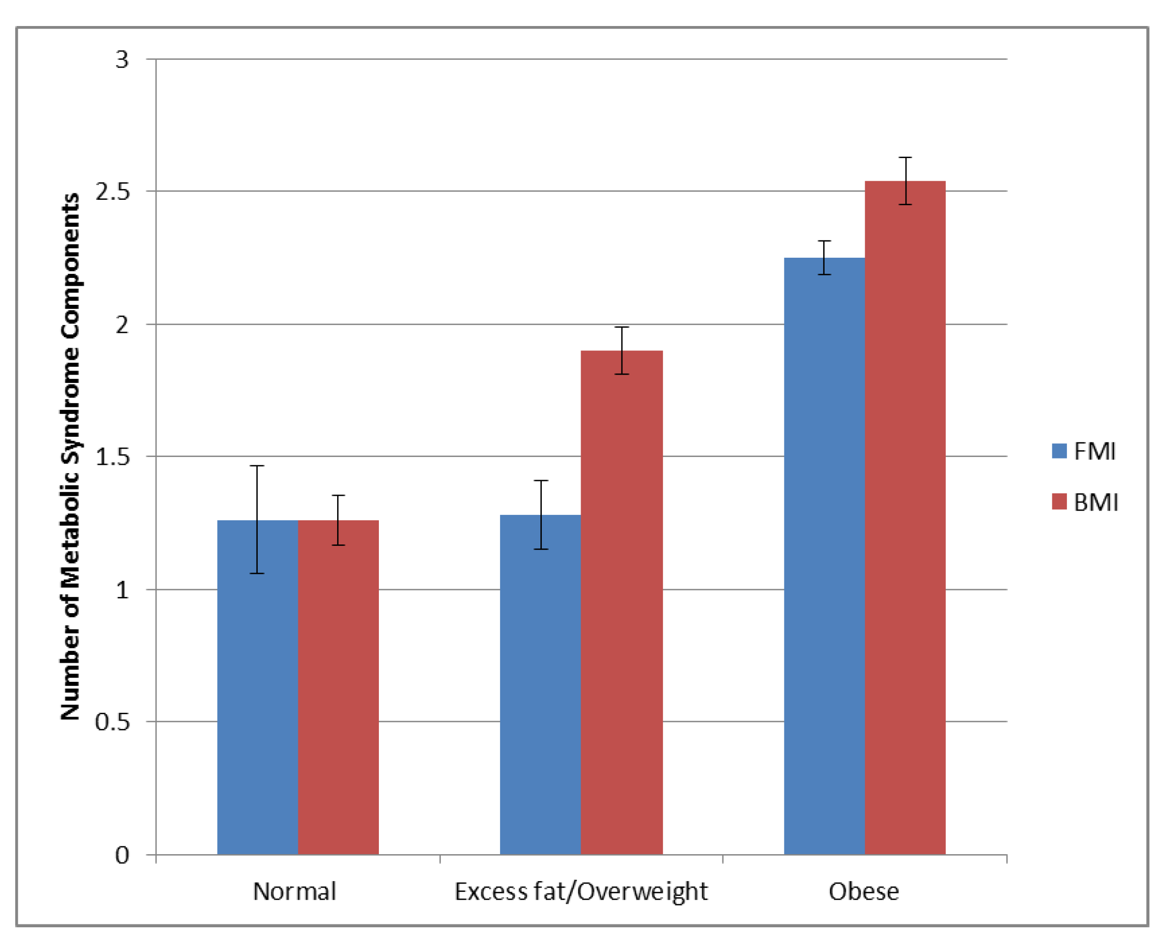 Jcm 08 02147 g003 Jcm 08 02147 g003